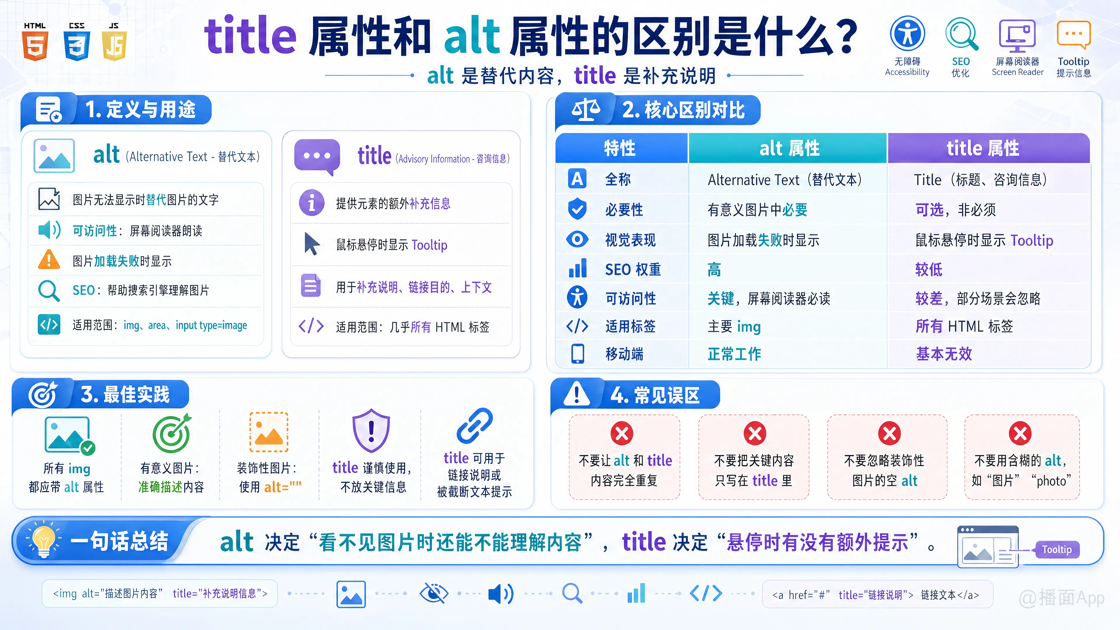 知识点图片