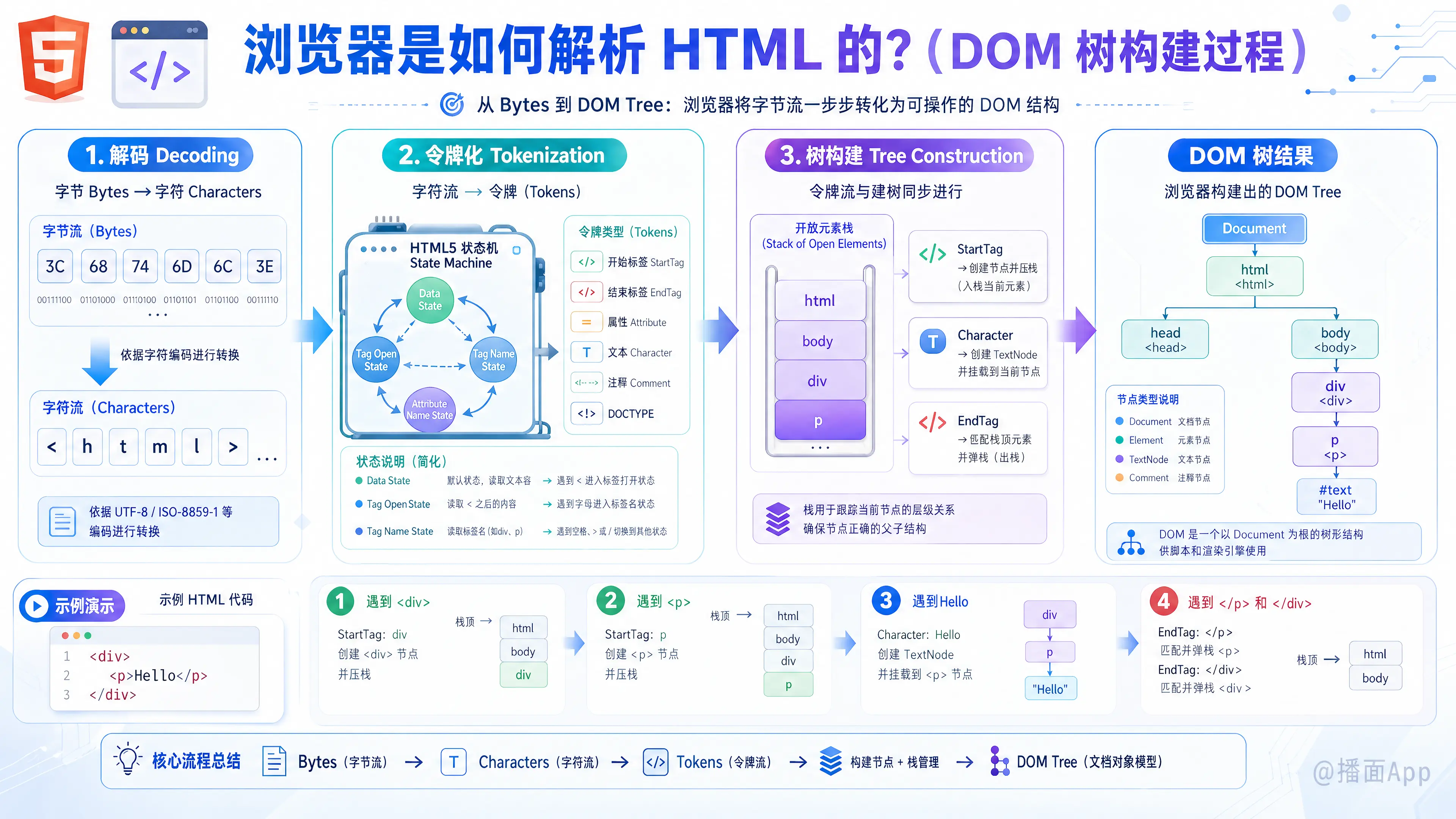 知识点图片