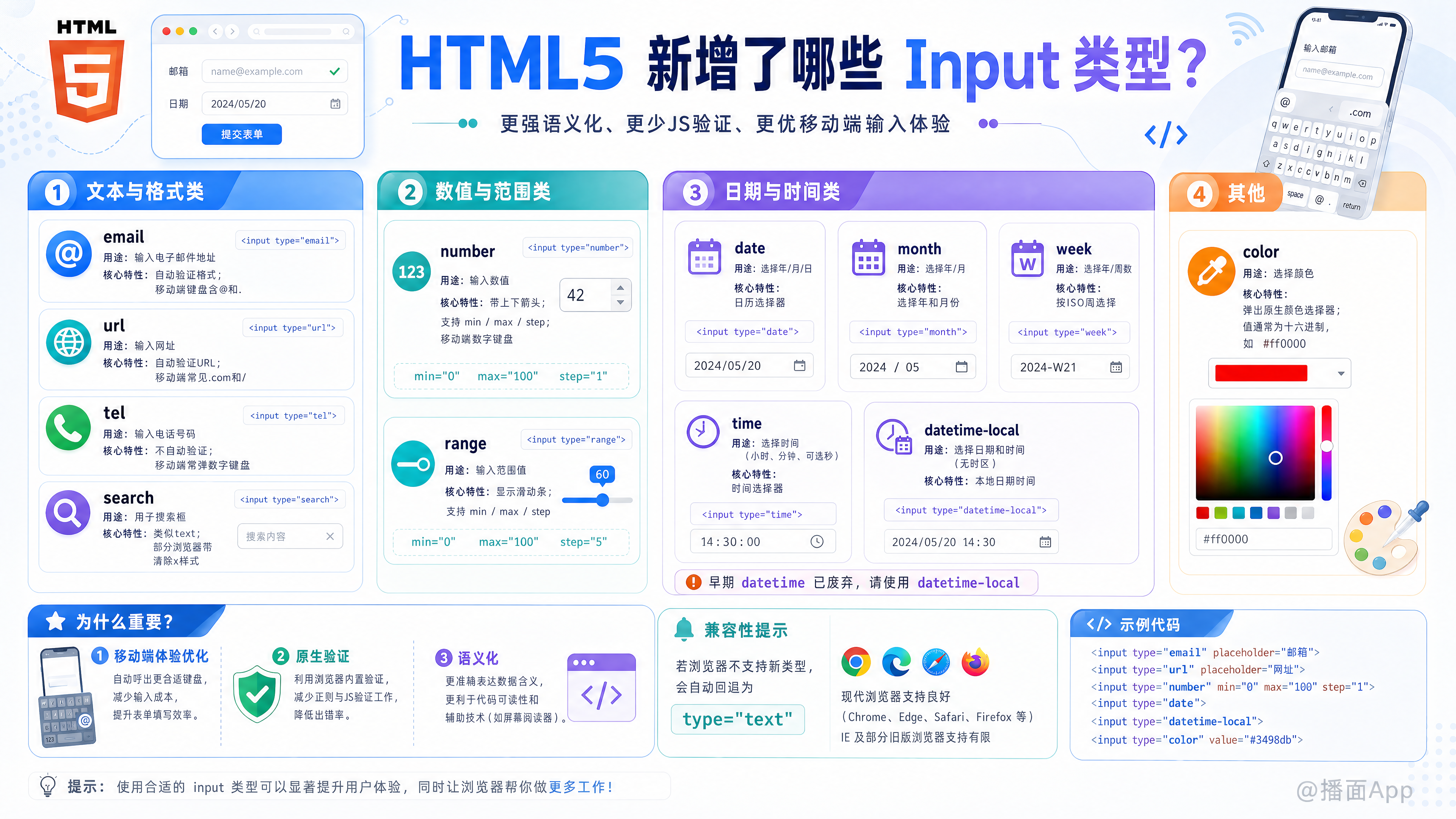 知识点图片