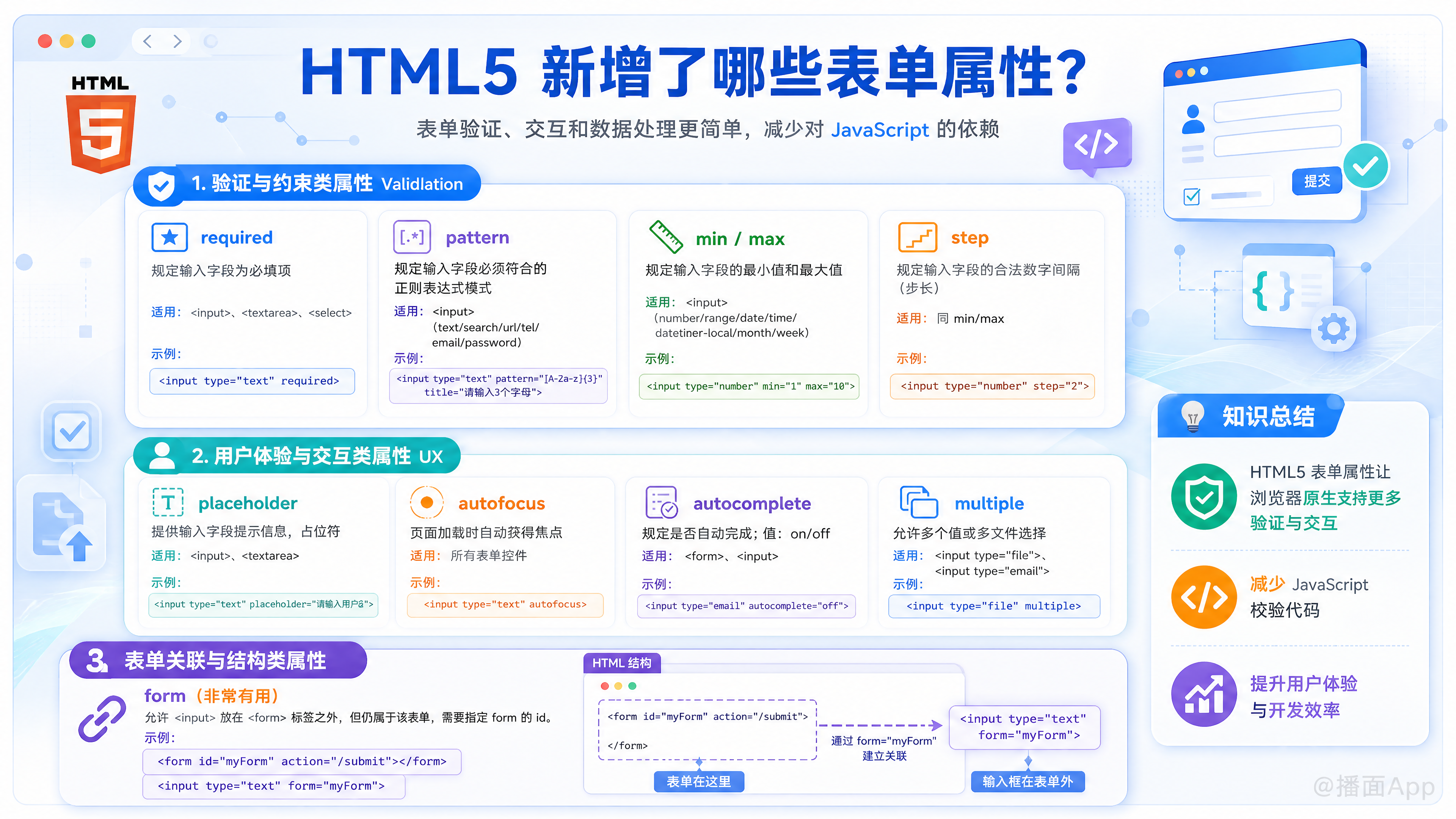知识点图片