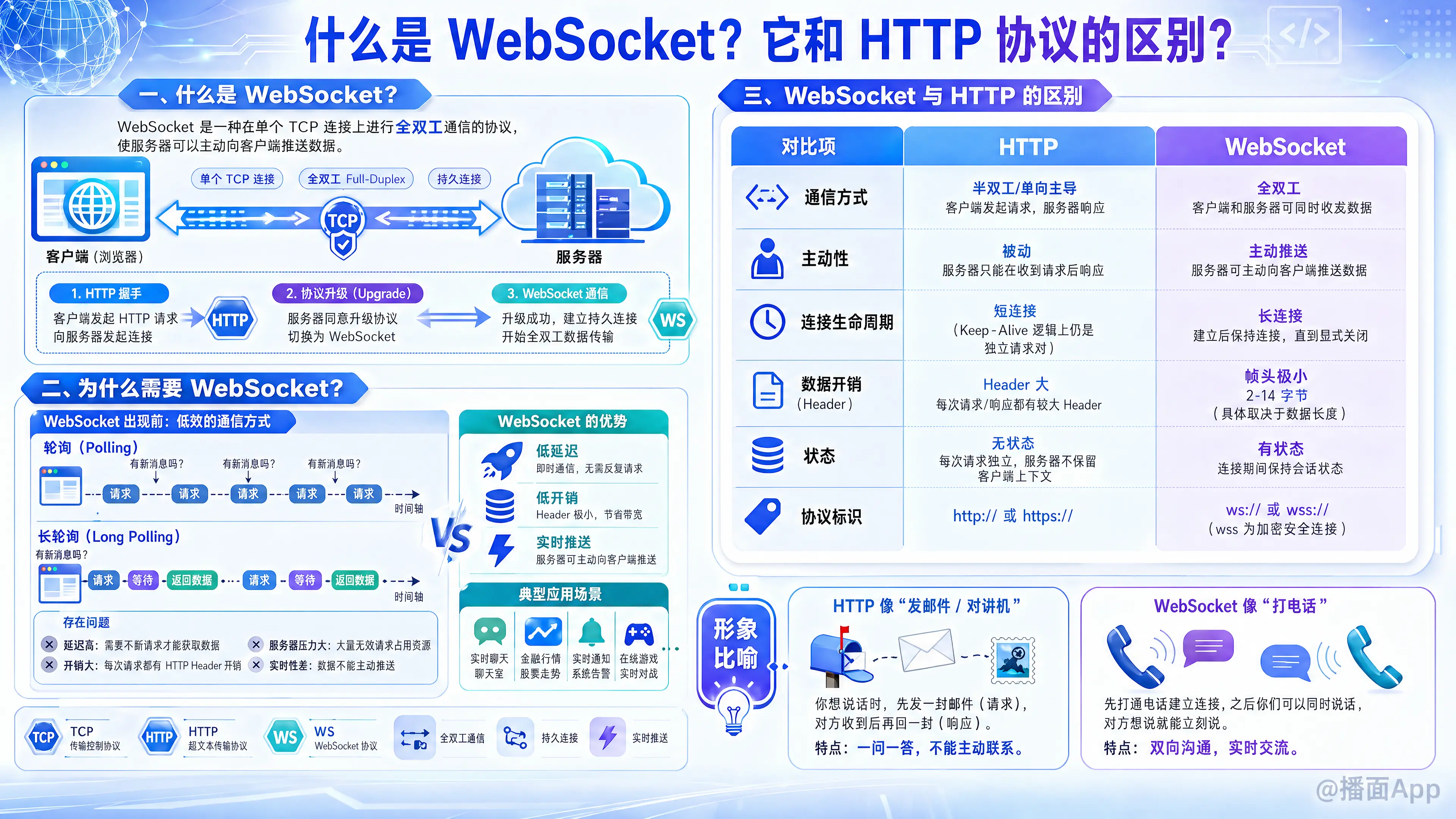 知识点图片