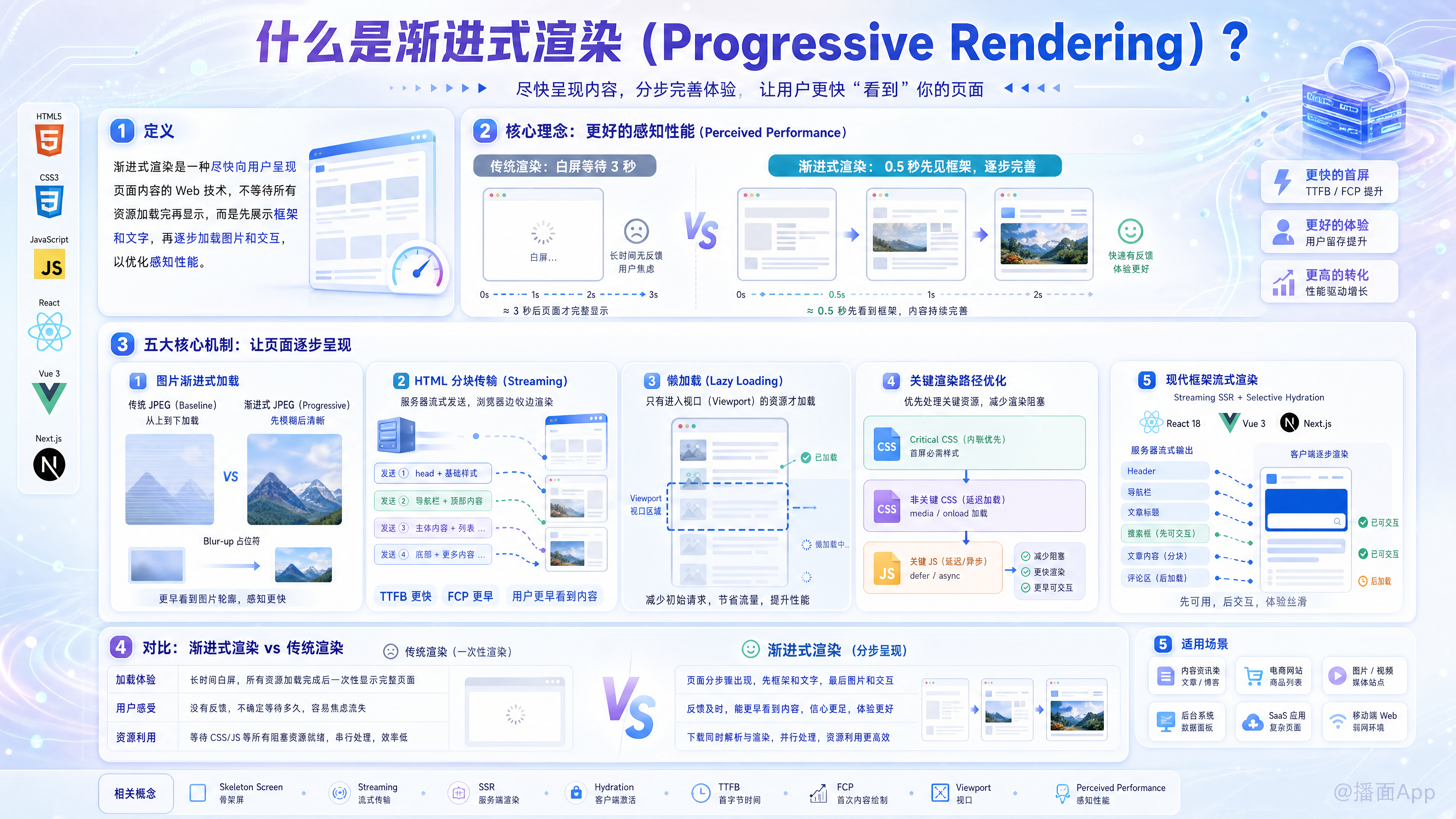 知识点图片