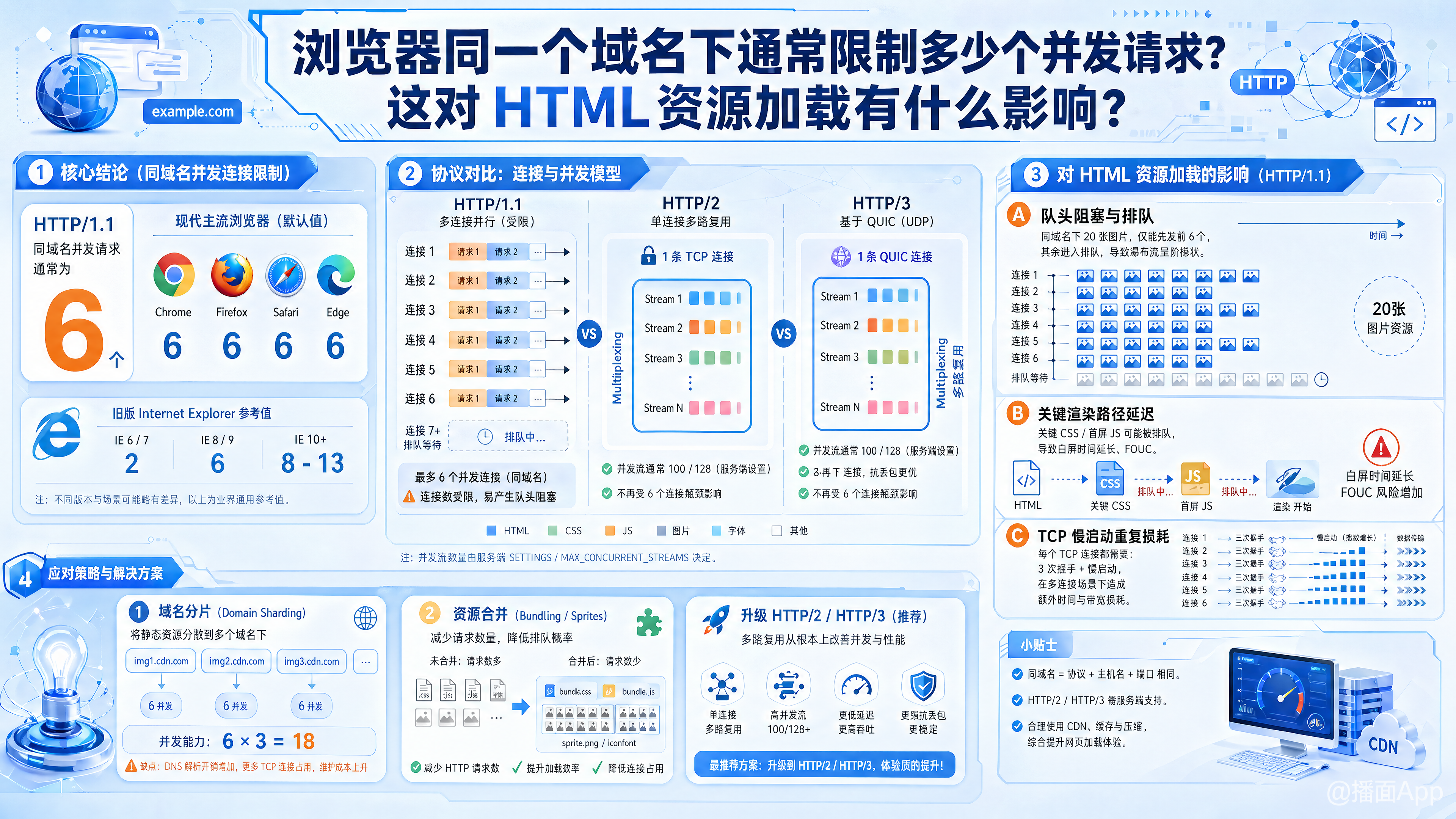 知识点图片