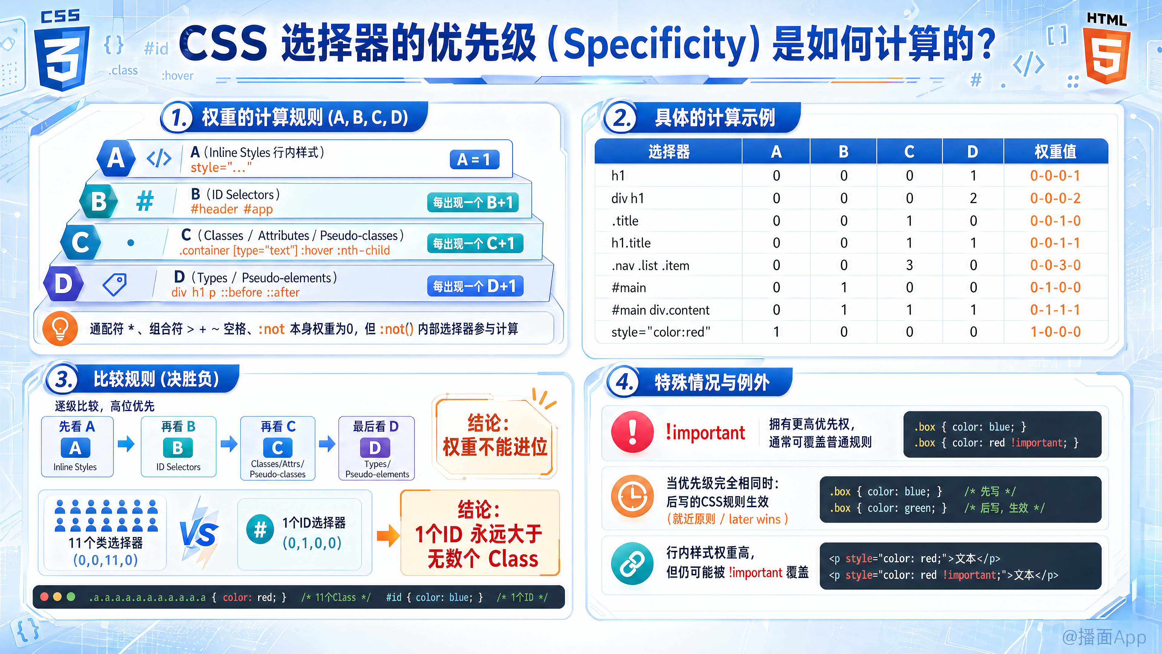 知识点图片