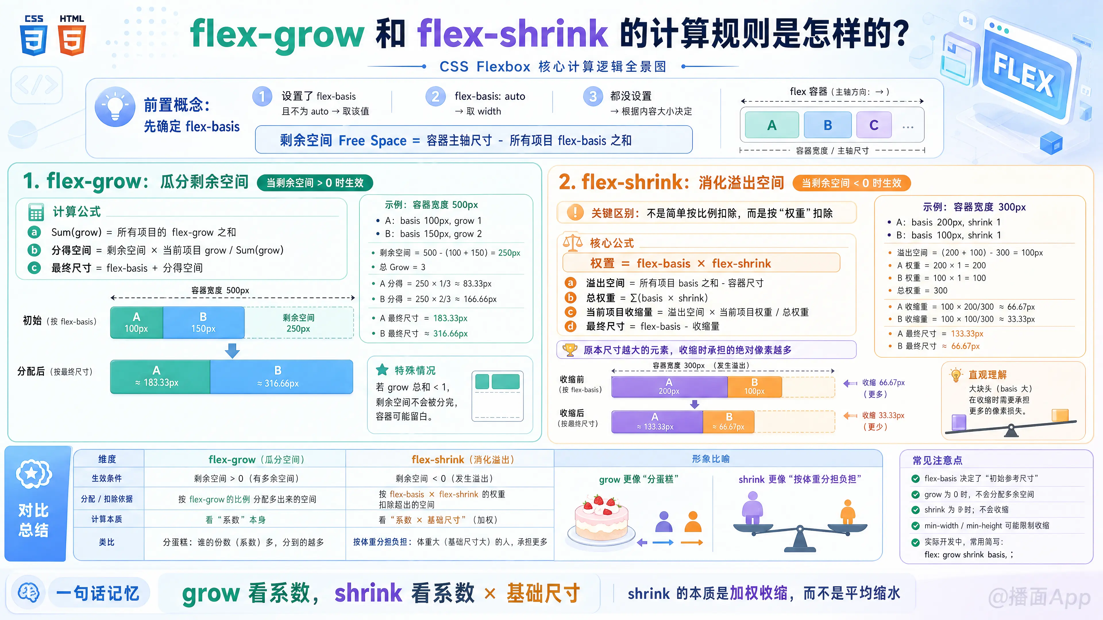 知识点图片