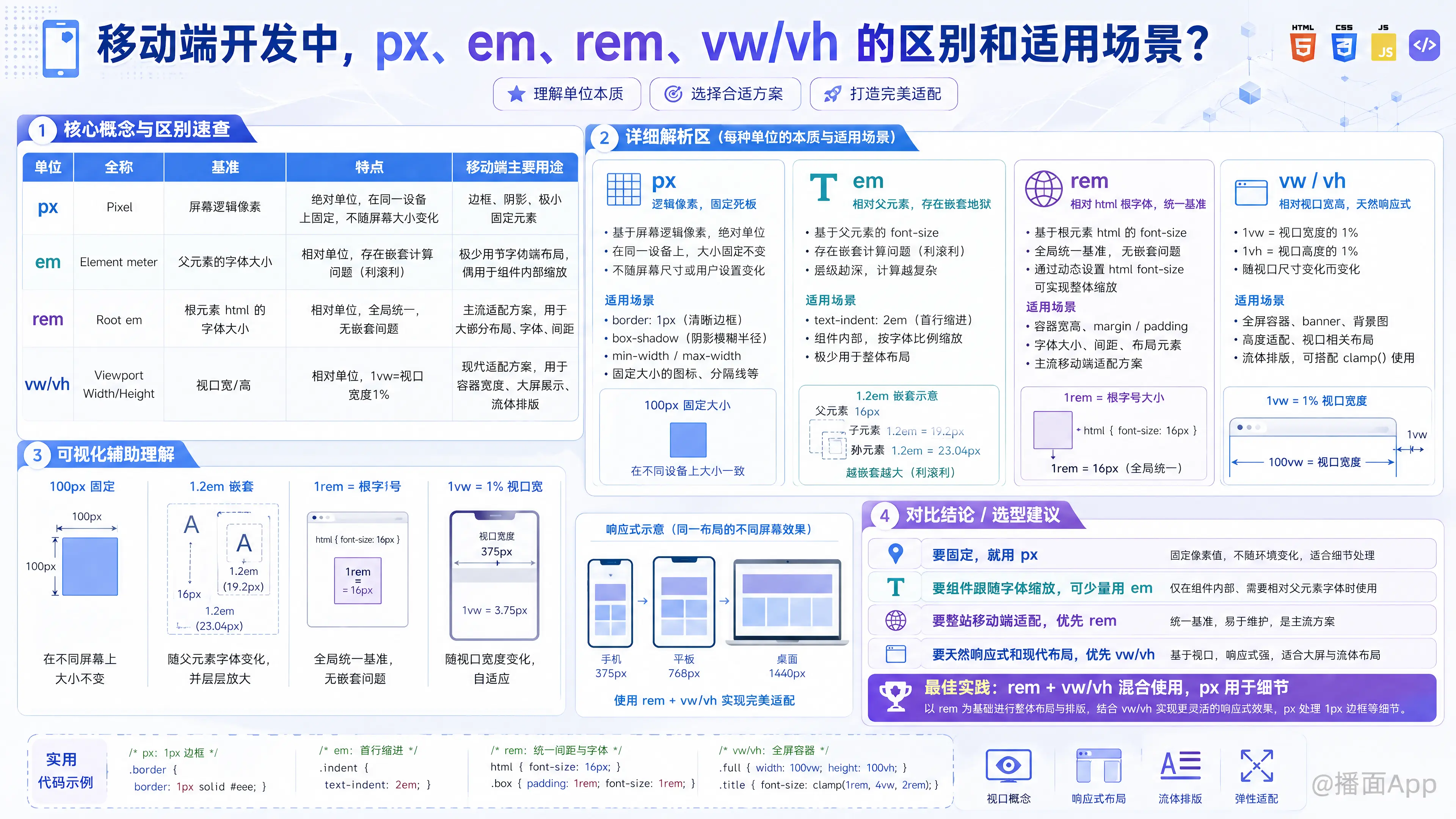 知识点图片