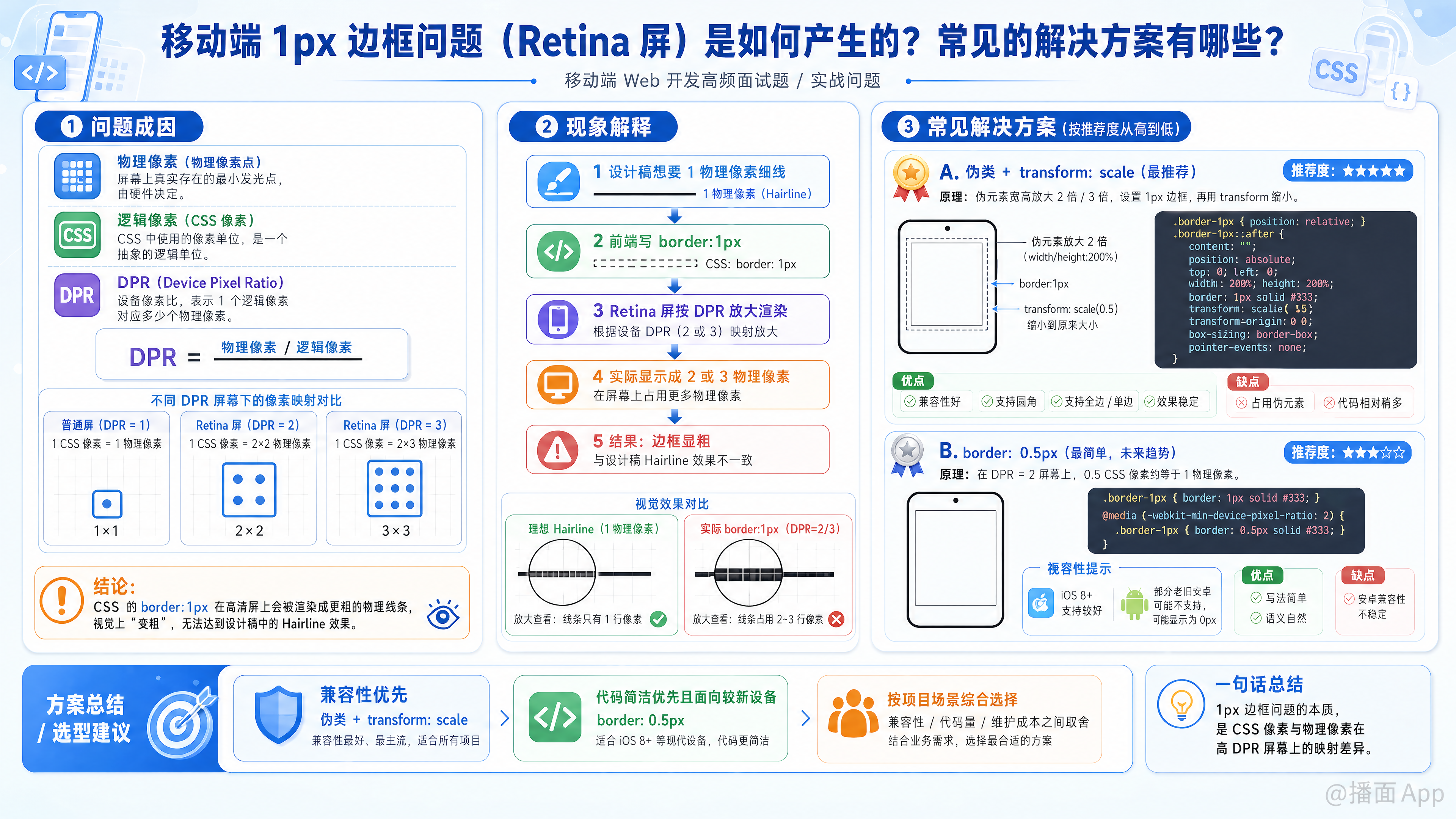 知识点图片