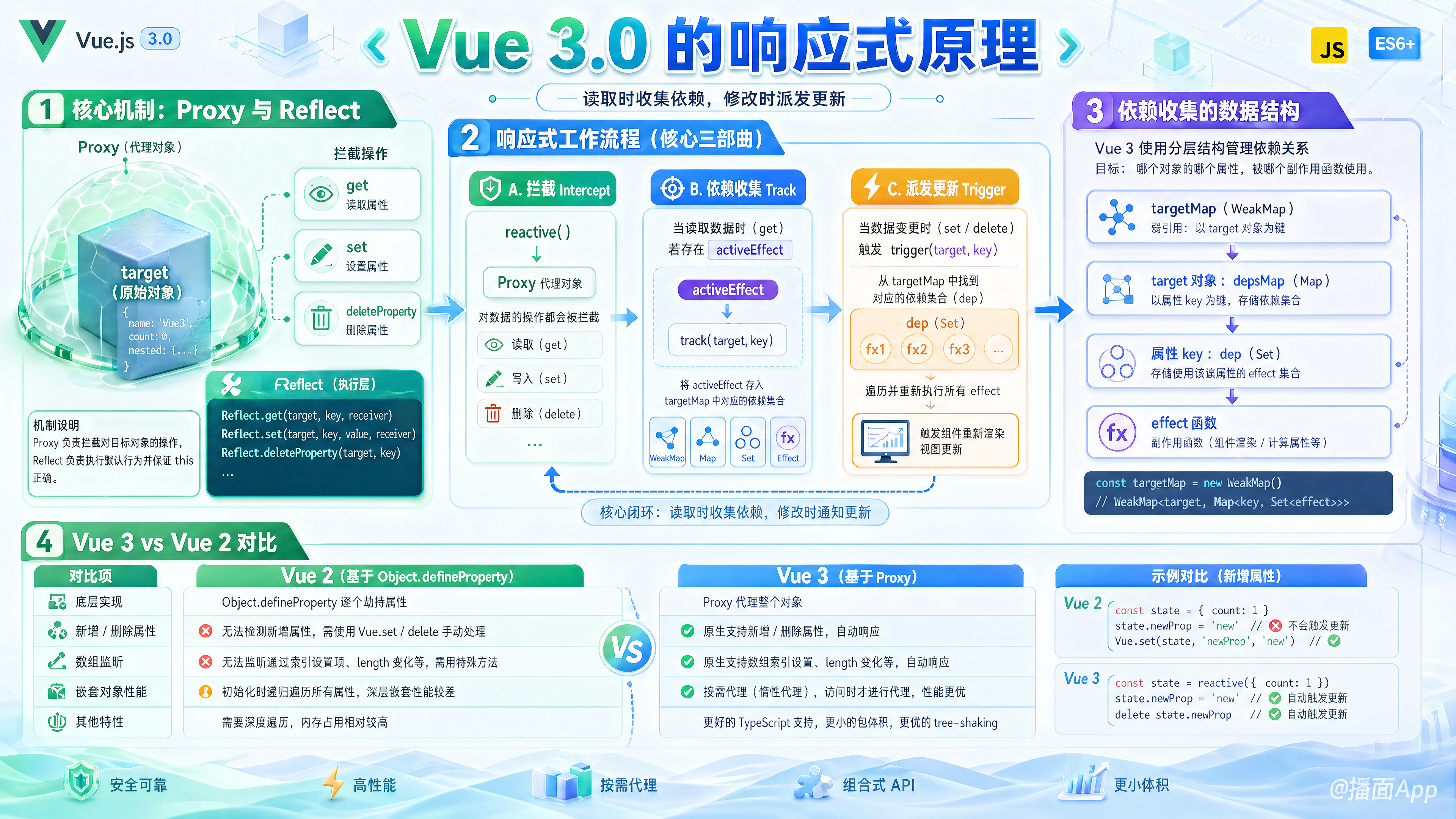 知识点图片