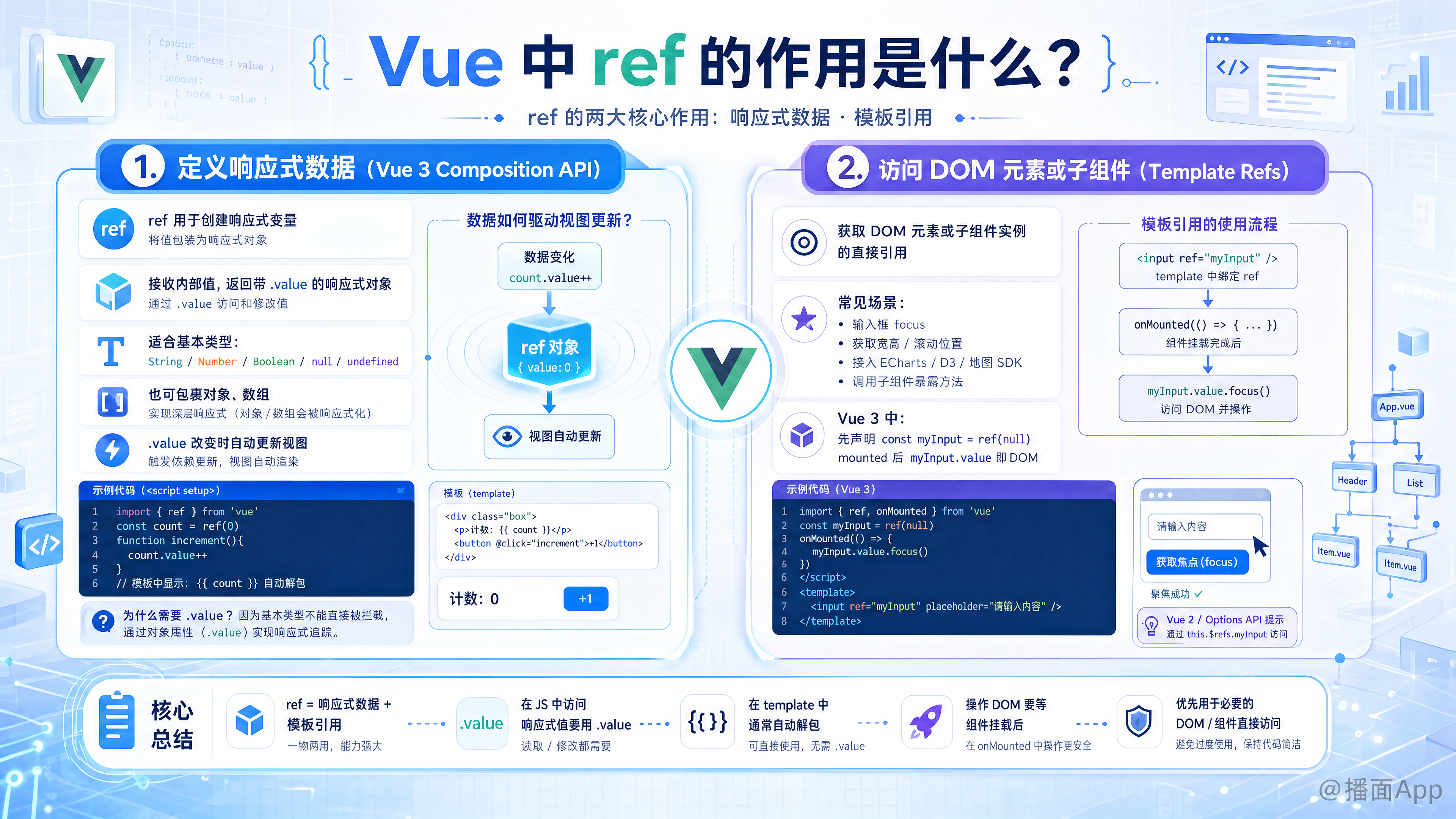 知识点图片