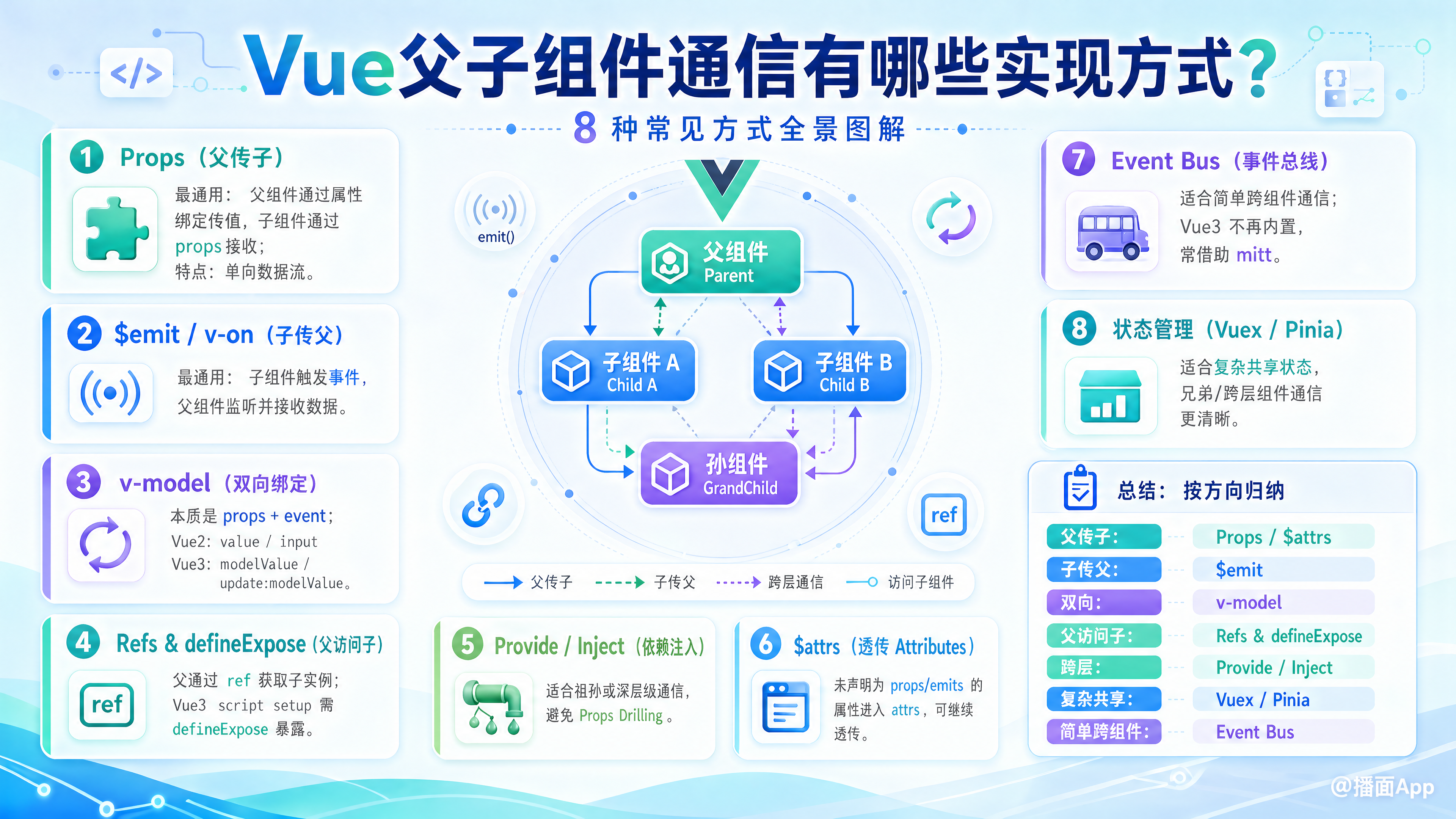 知识点图片