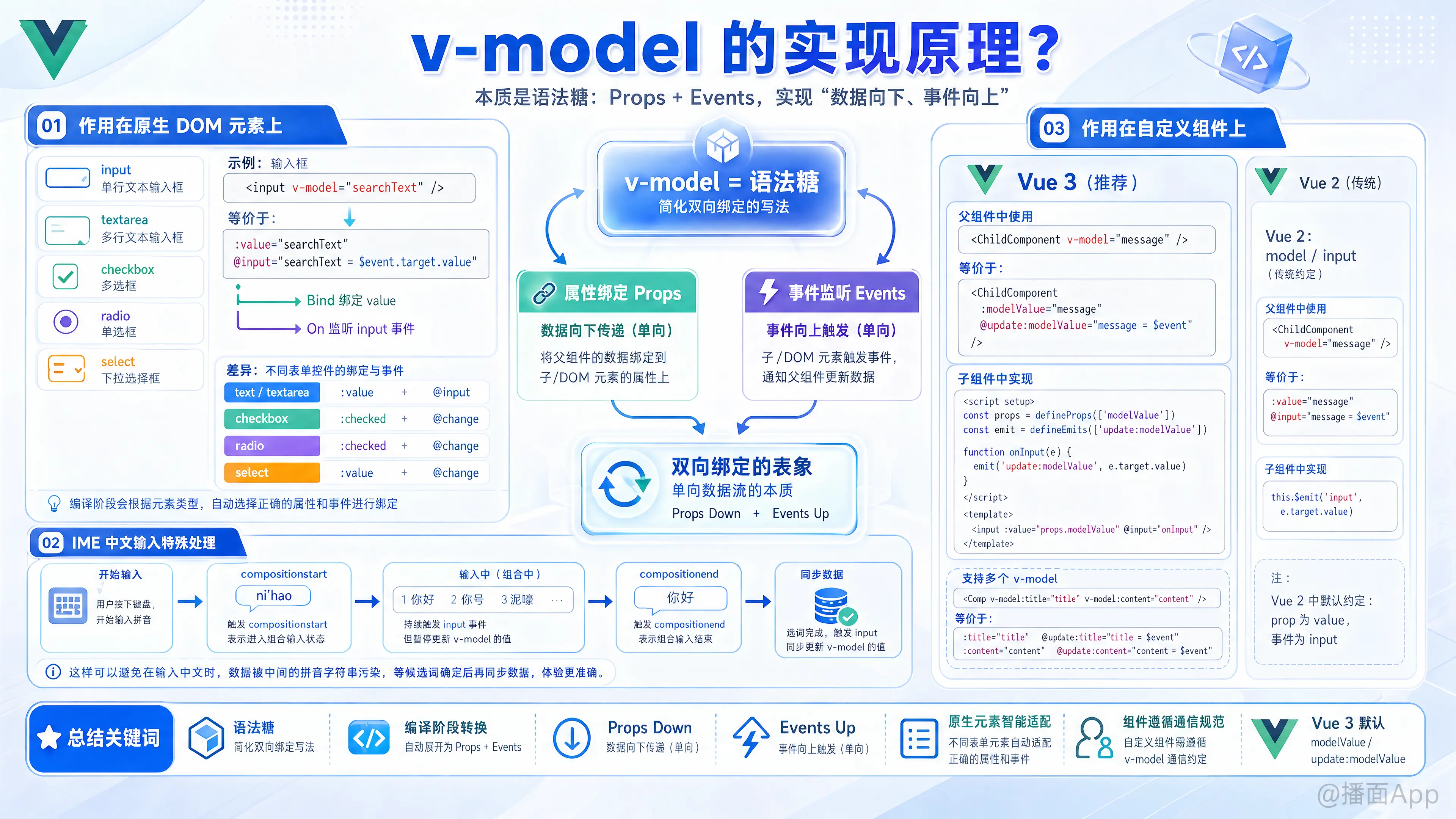 知识点图片