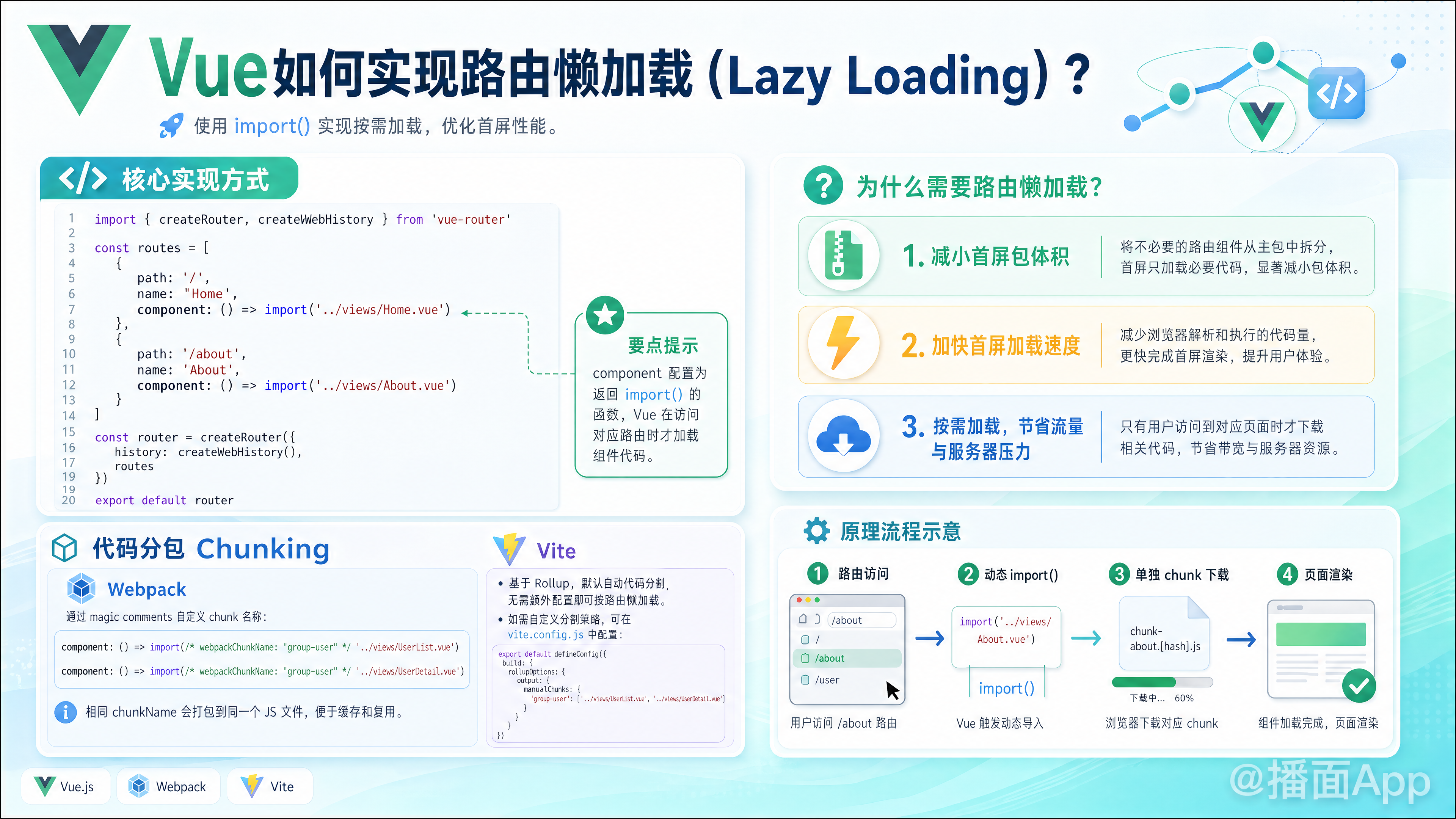 知识点图片