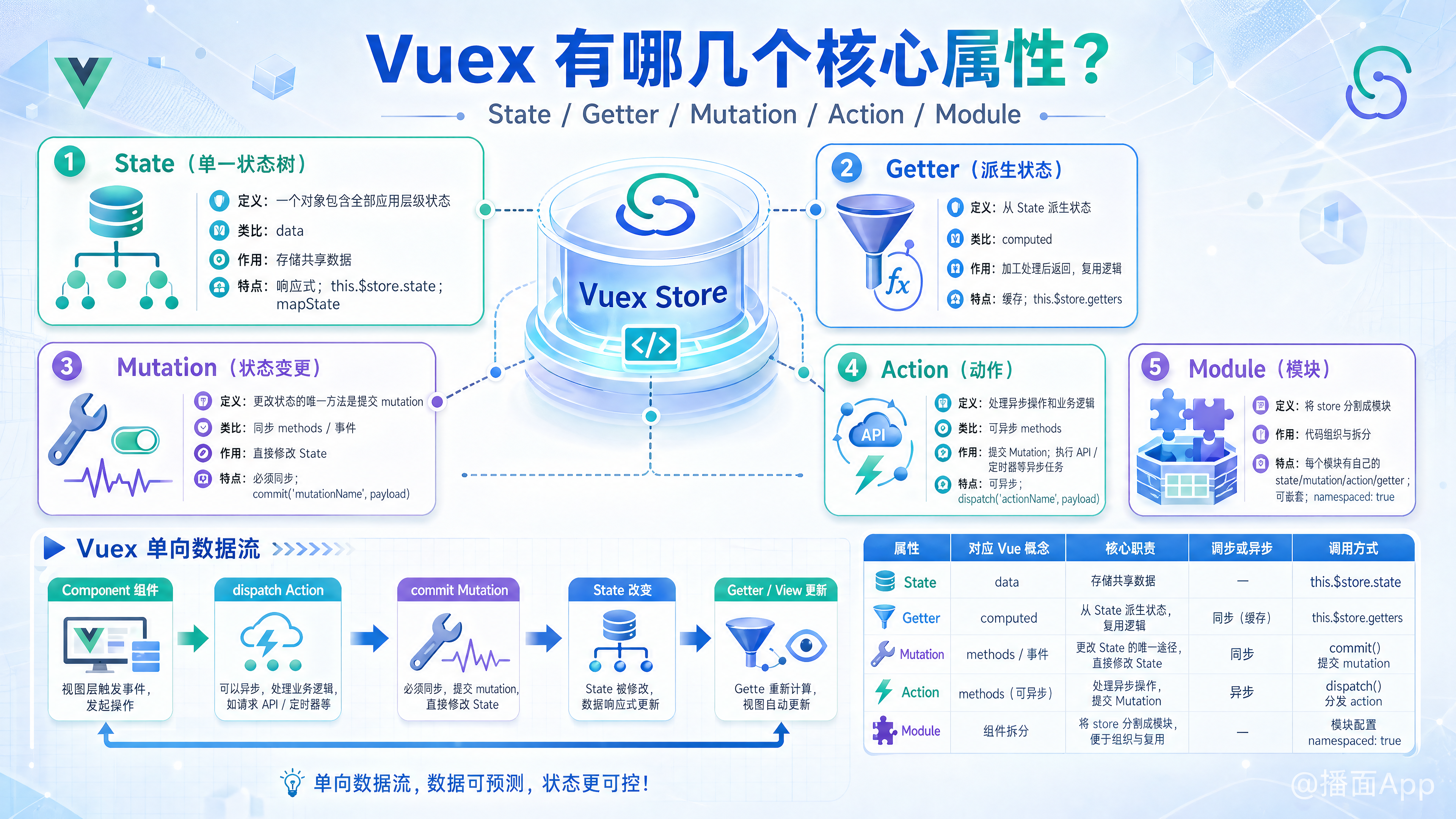 知识点图片