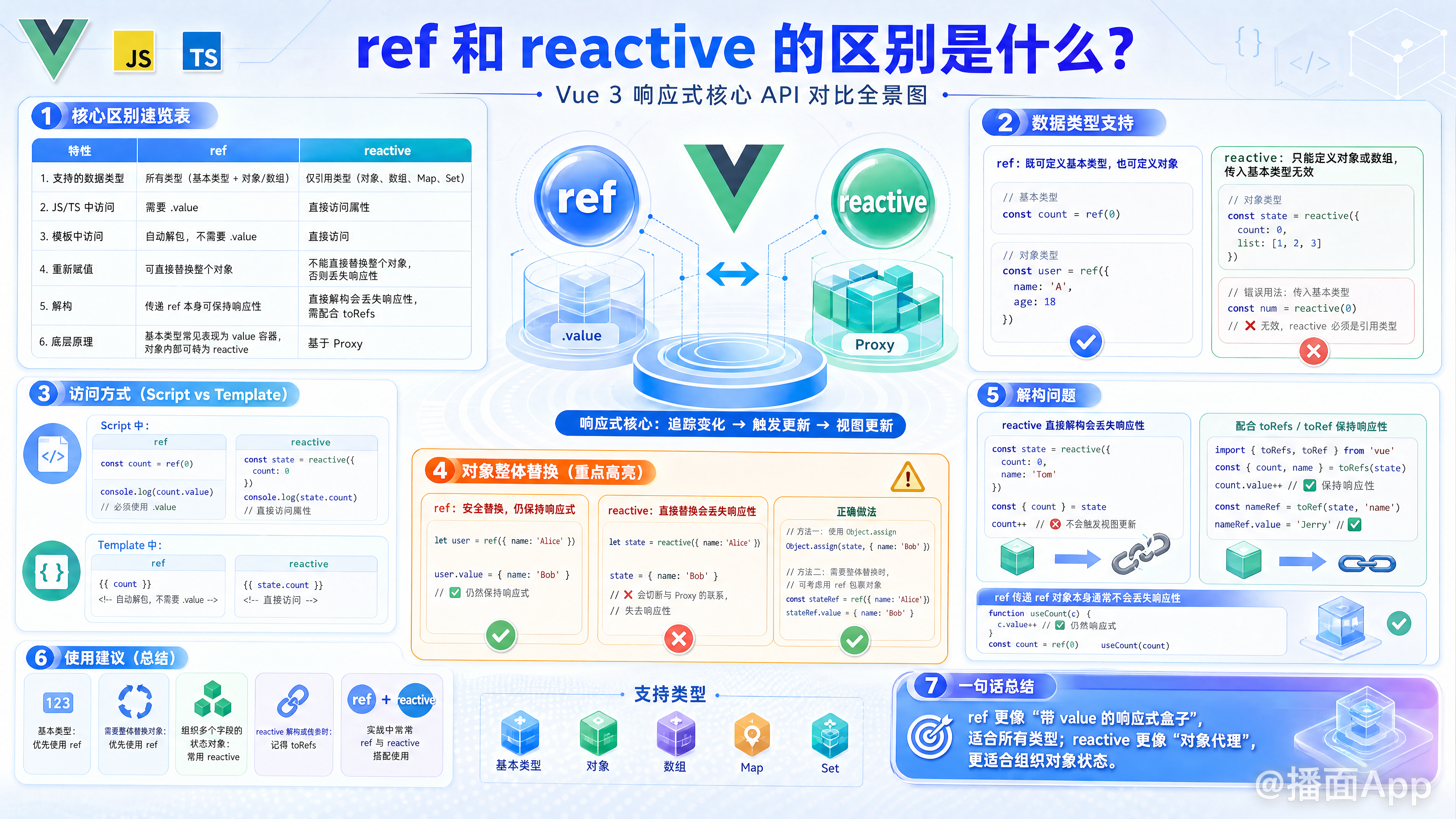 知识点图片