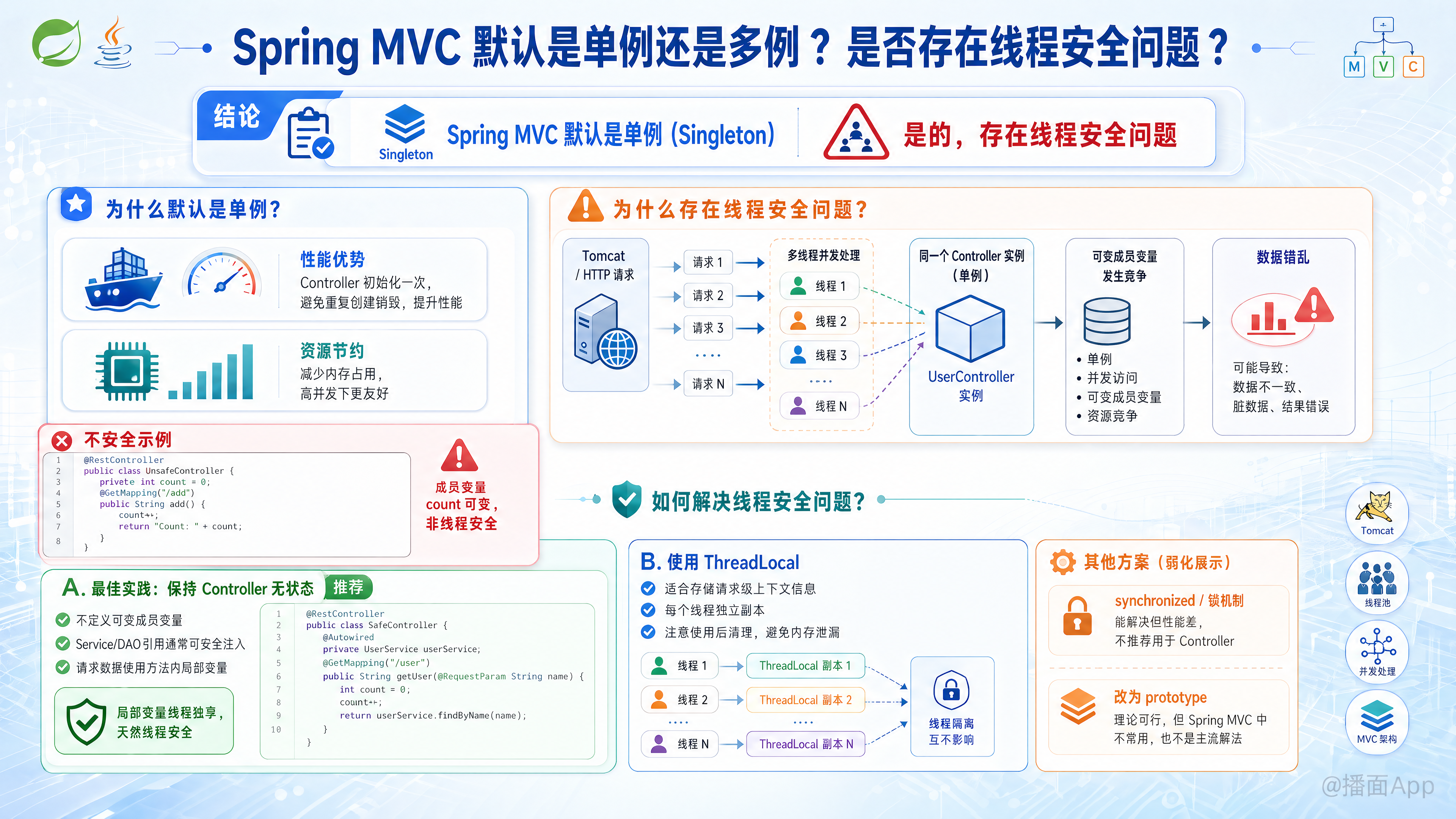 知识点图片