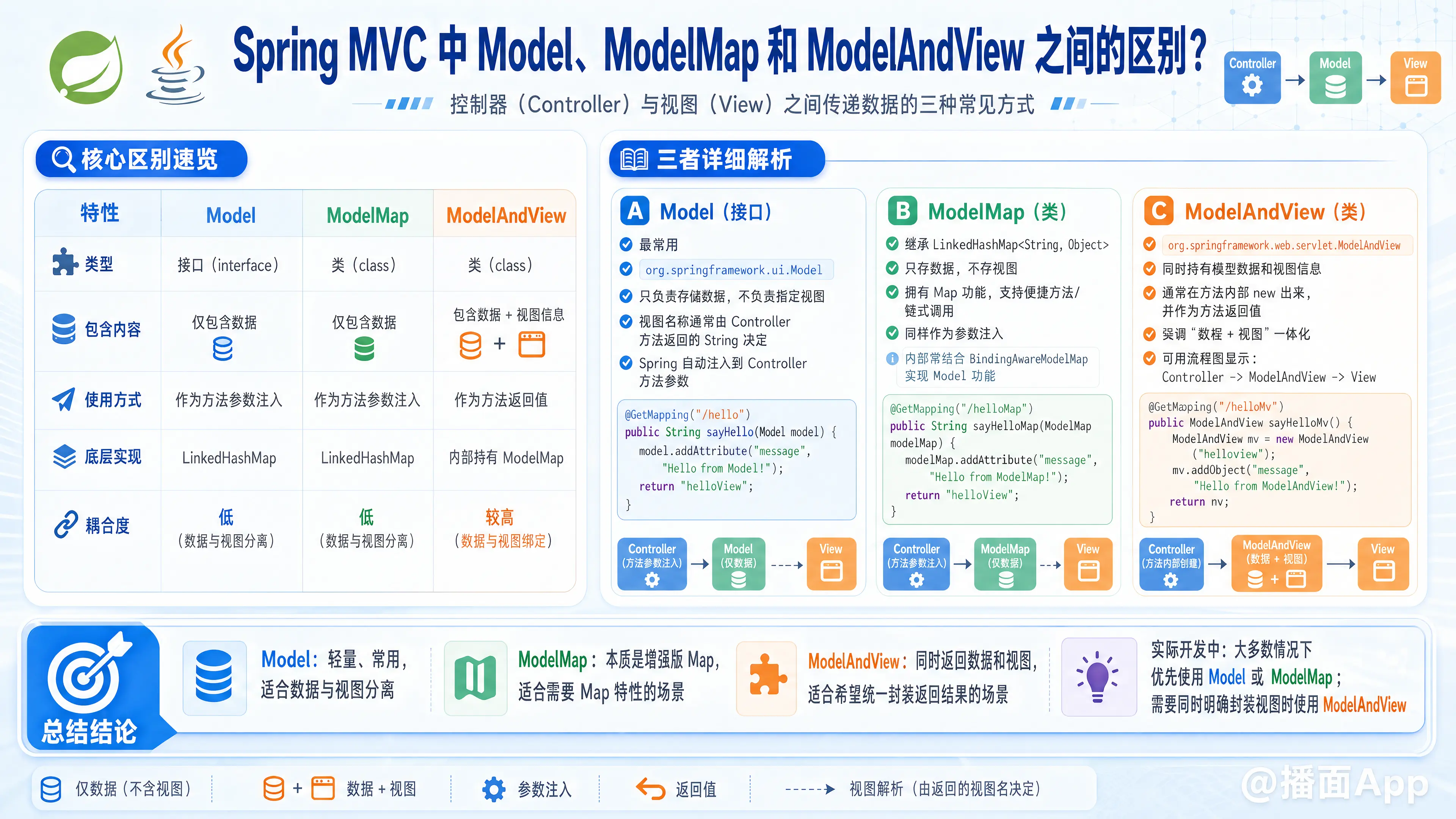 知识点图片