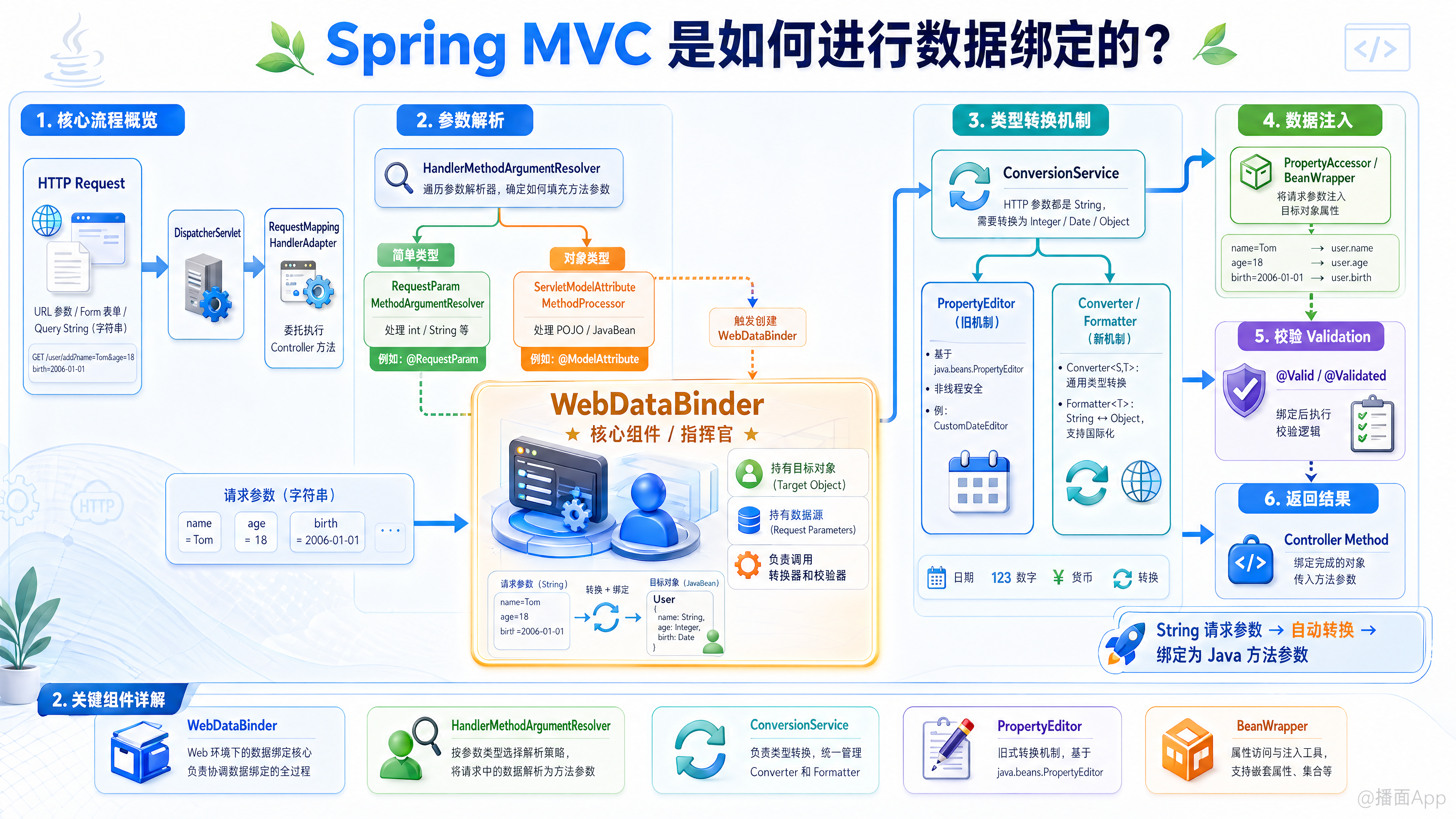 知识点图片