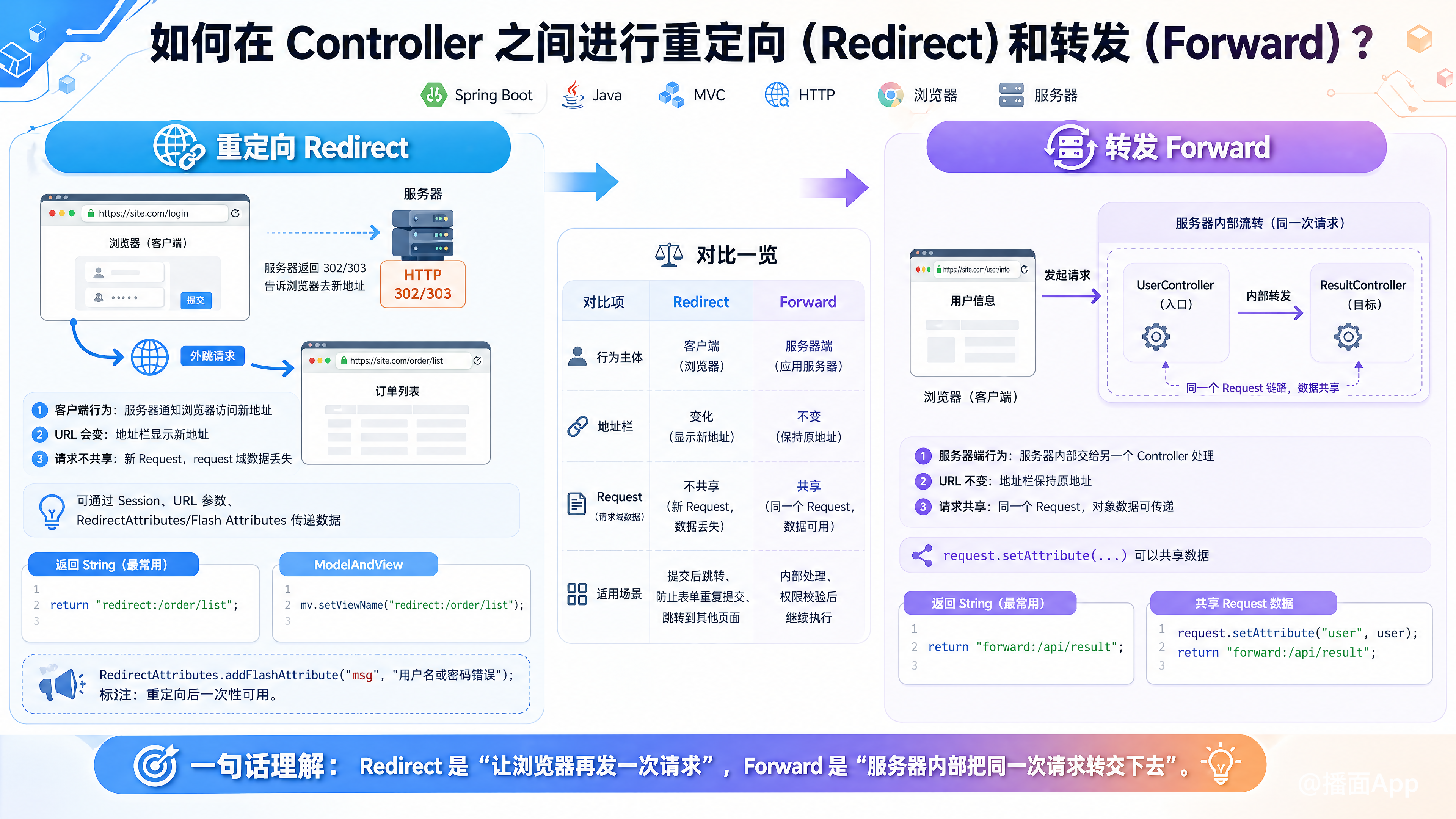 知识点图片