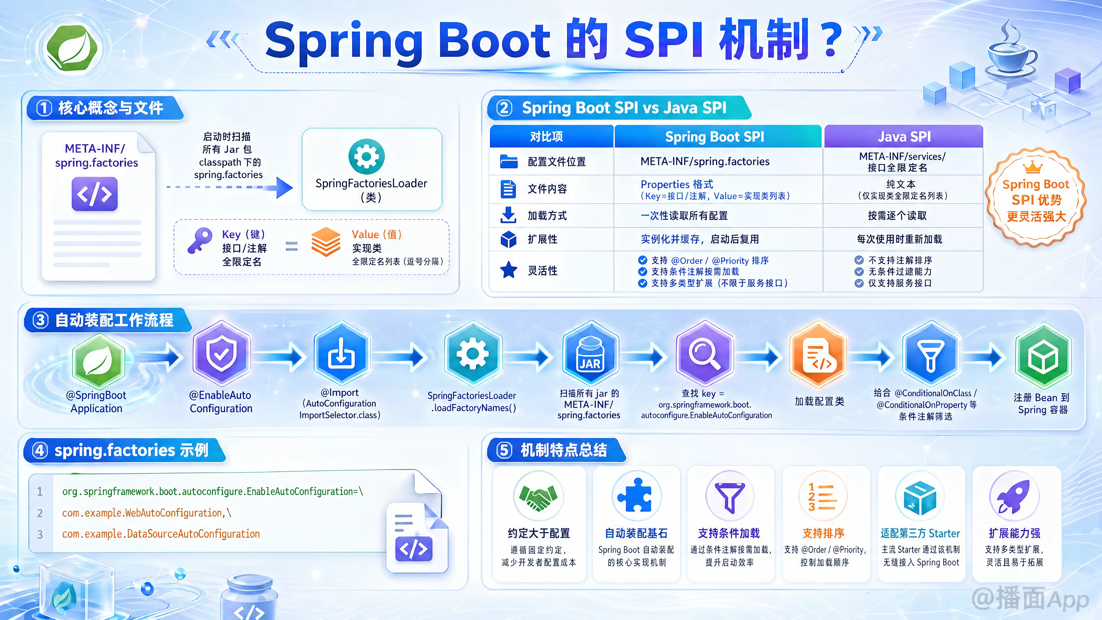 知识点图片