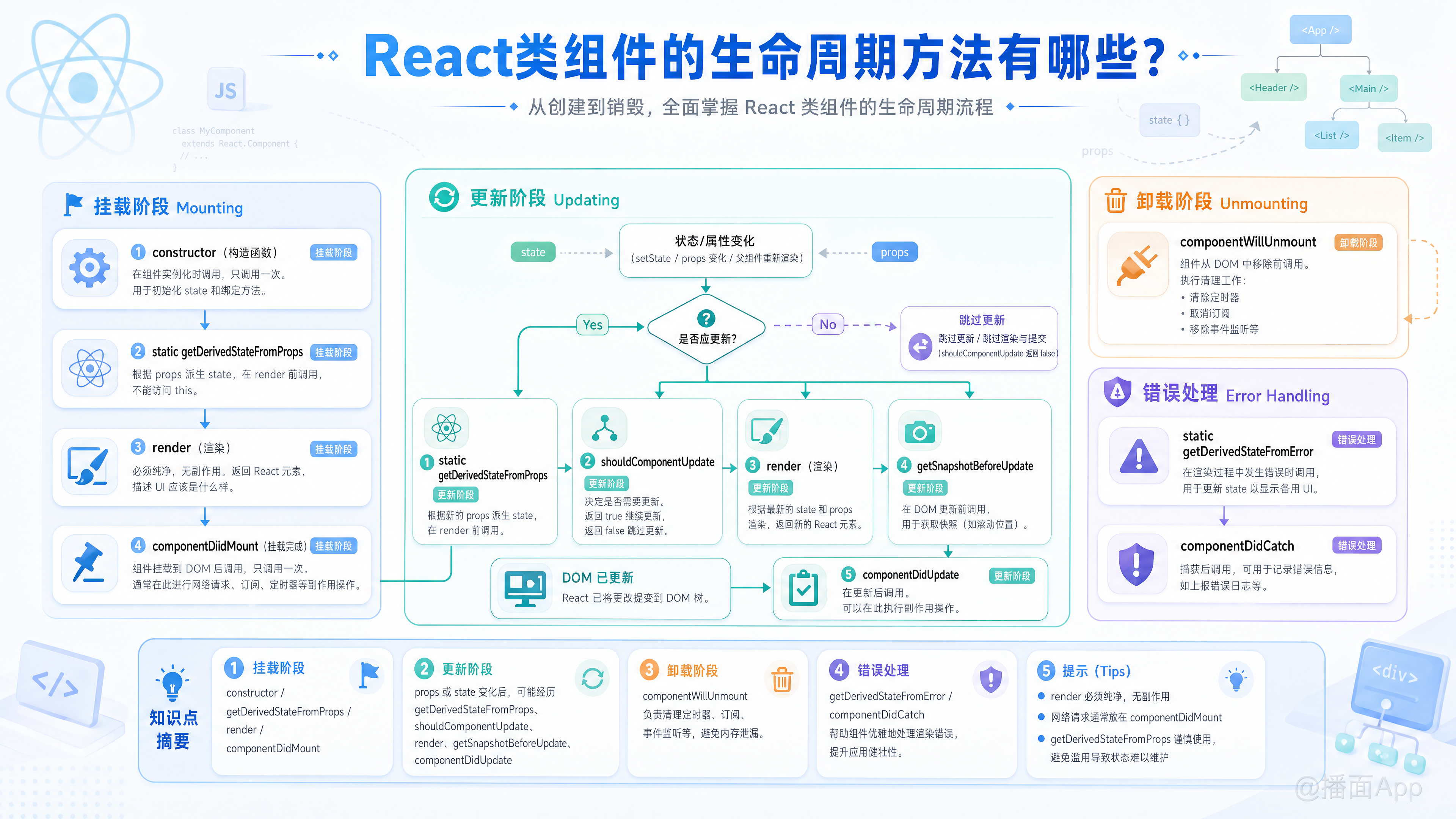 知识点图片