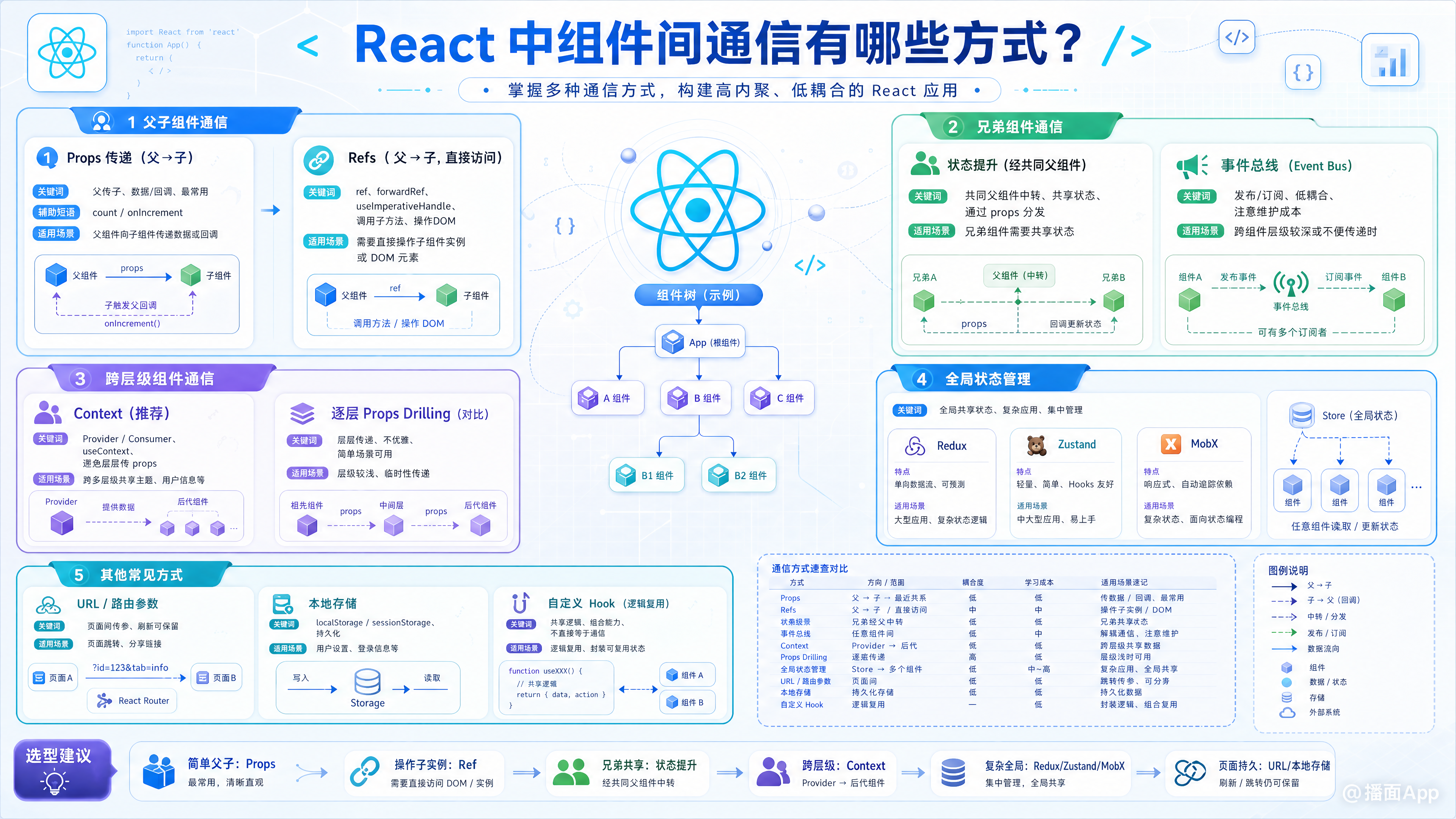 知识点图片