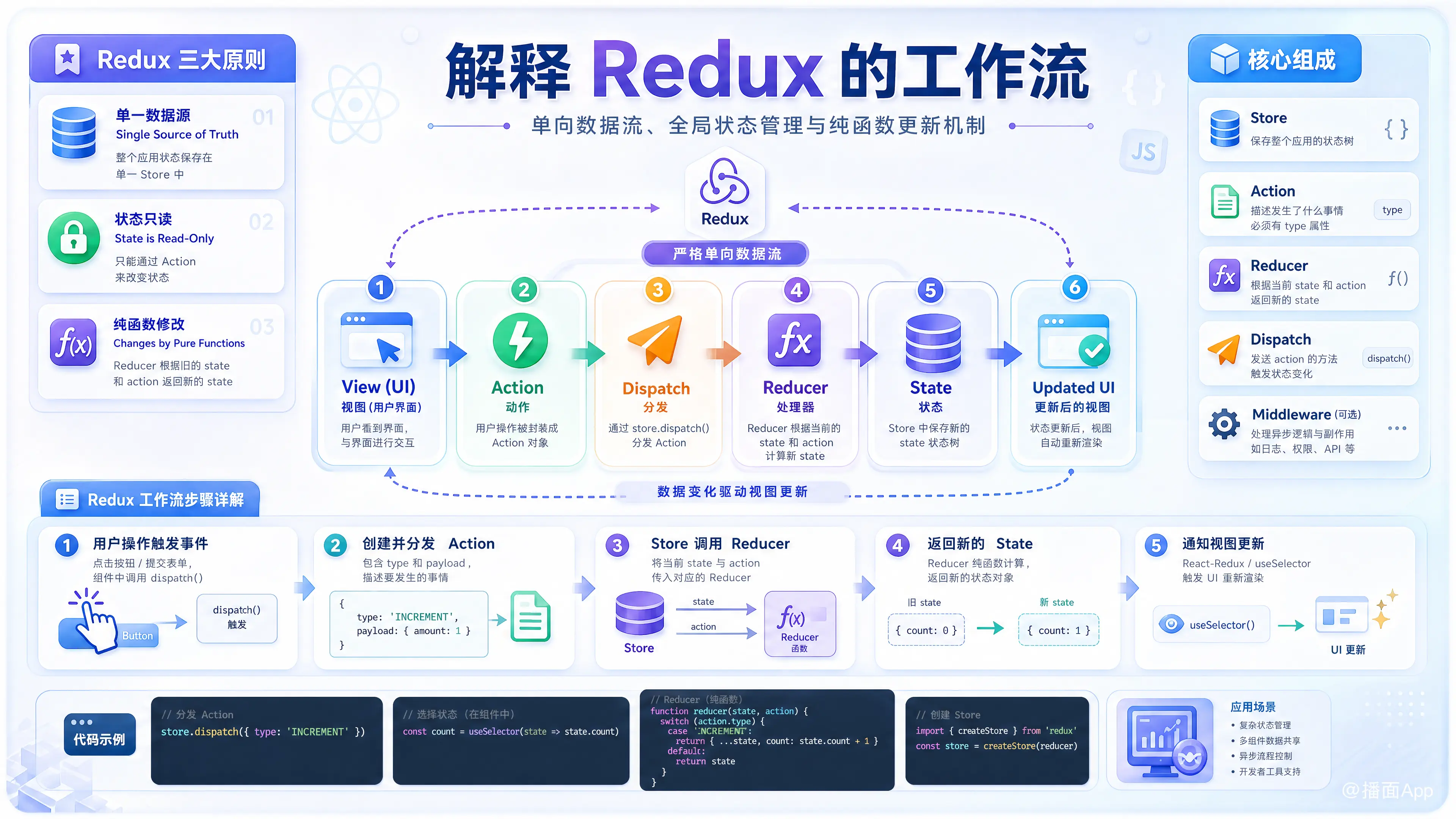 知识点图片