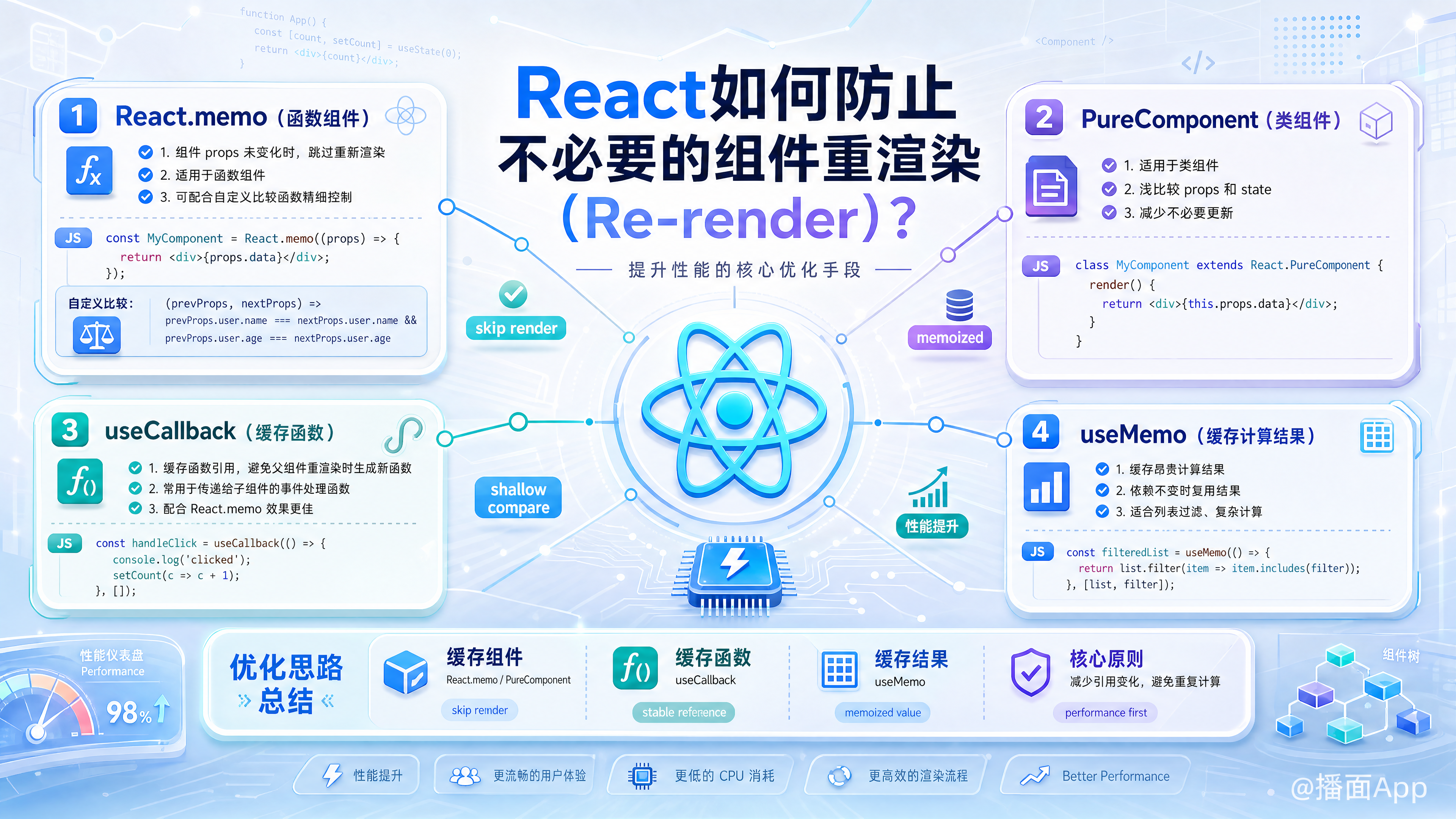 知识点图片