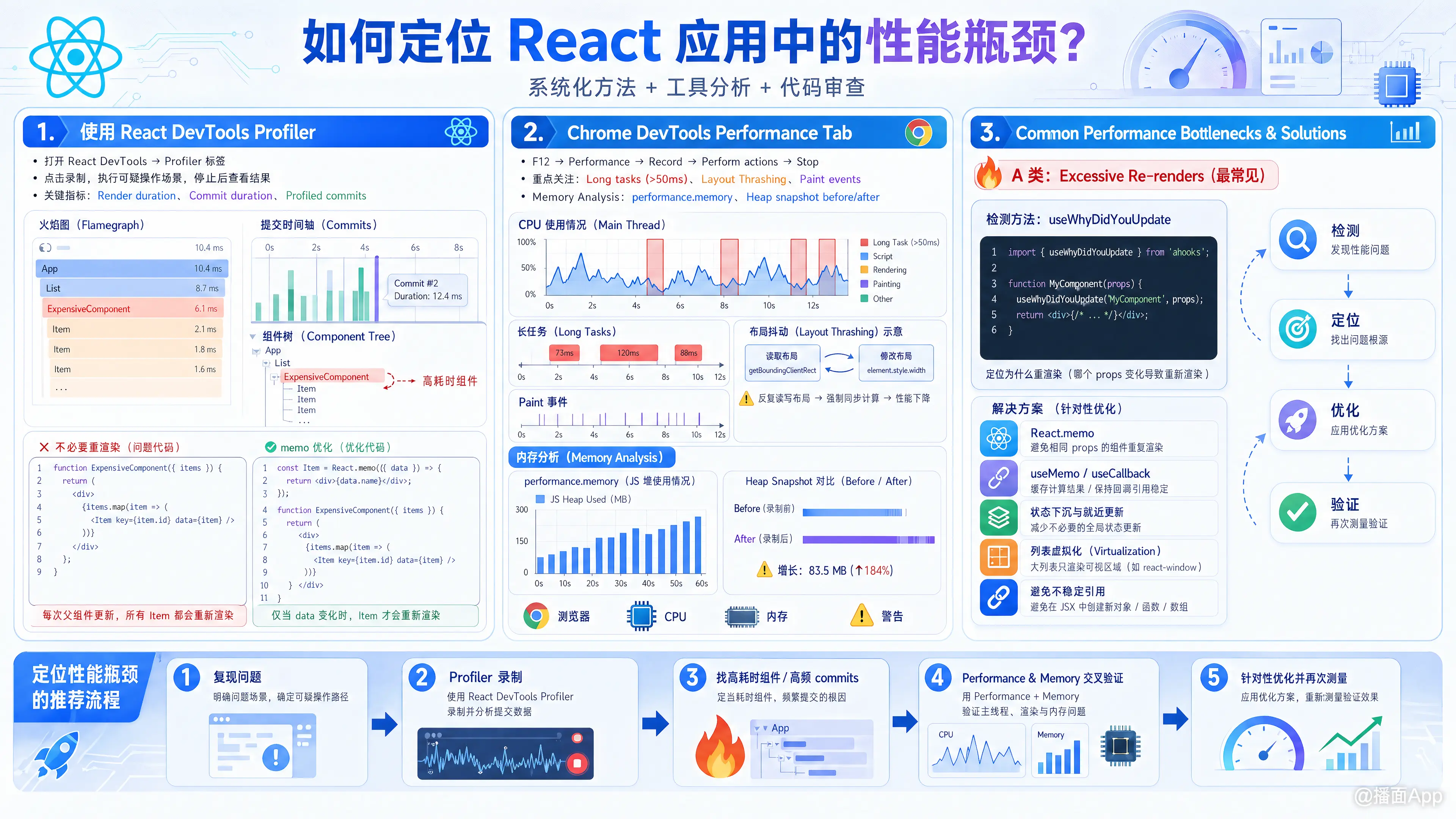 知识点图片