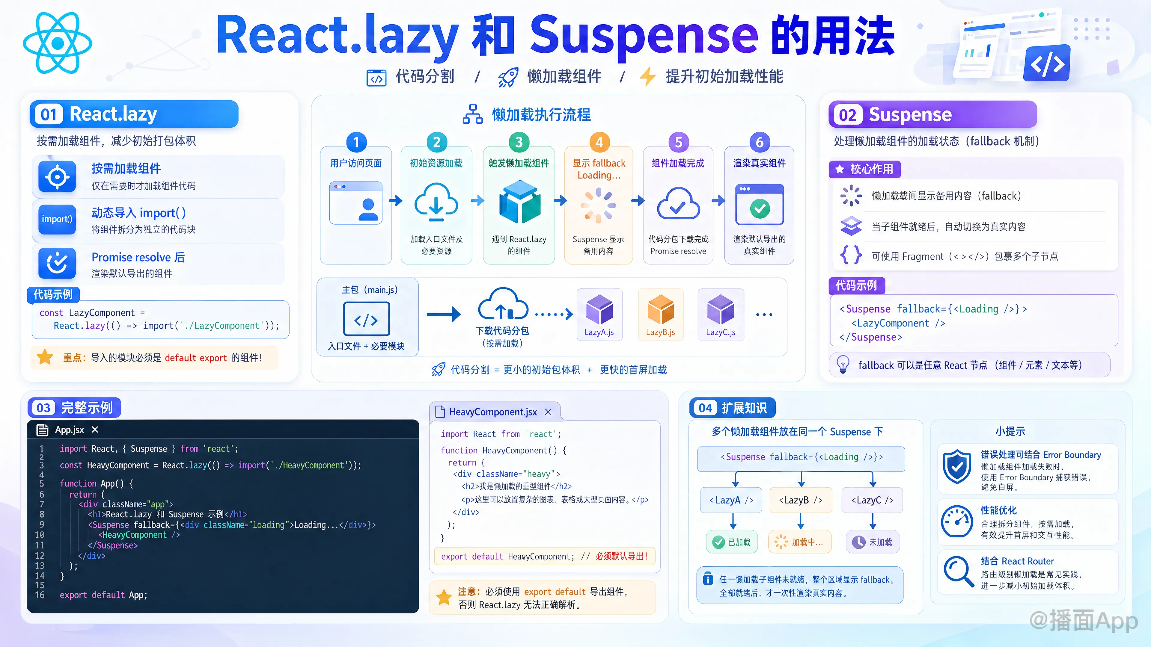 知识点图片