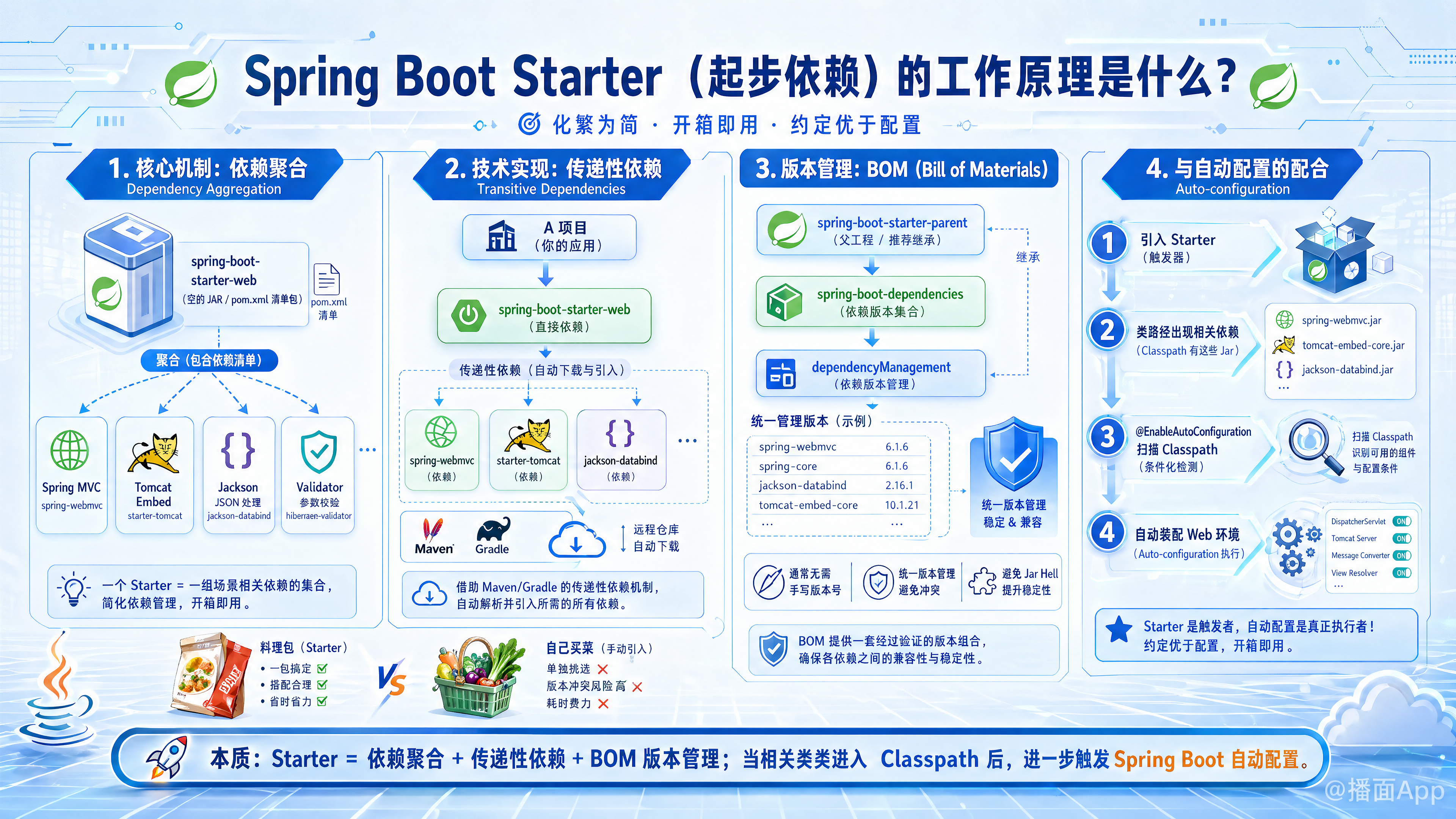 知识点图片