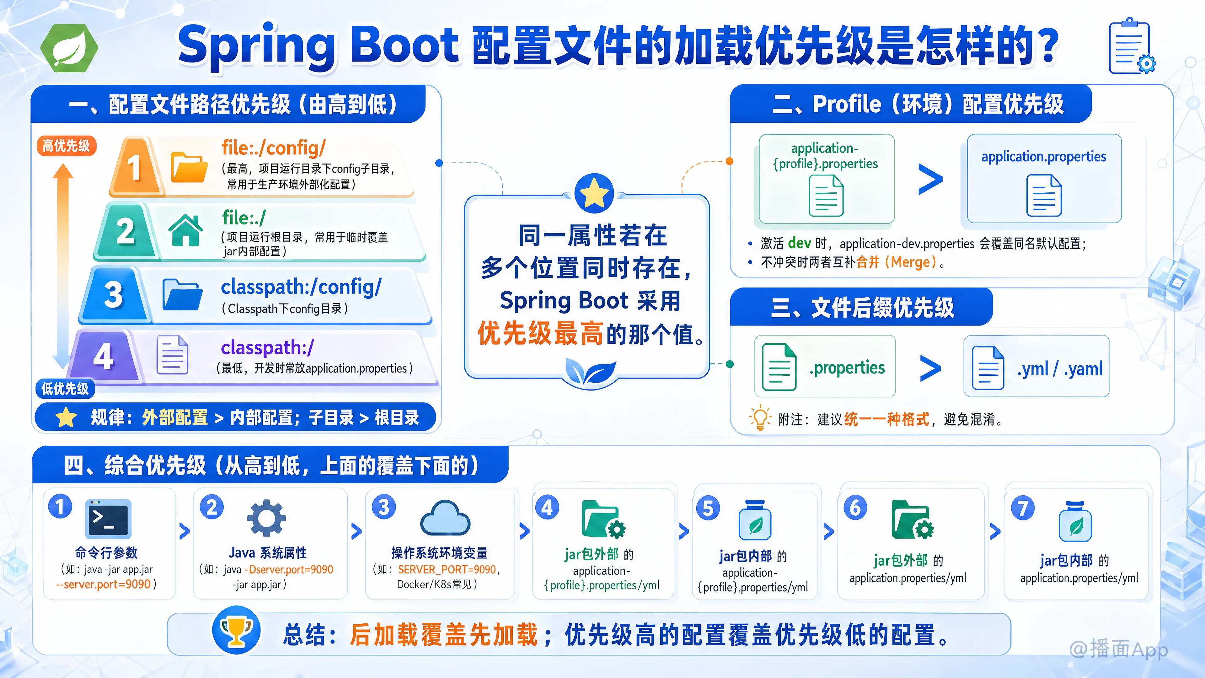 知识点图片