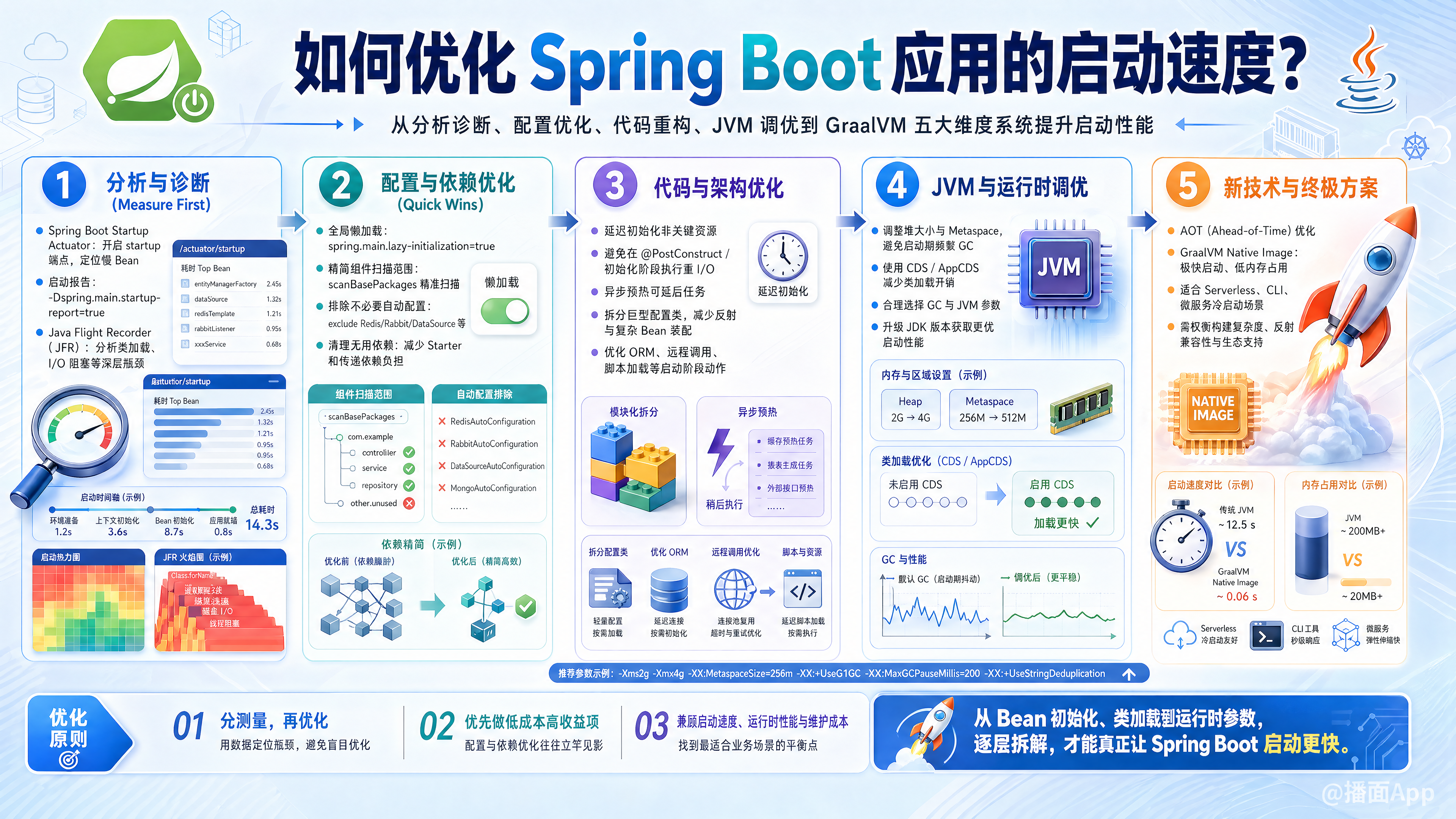 知识点图片