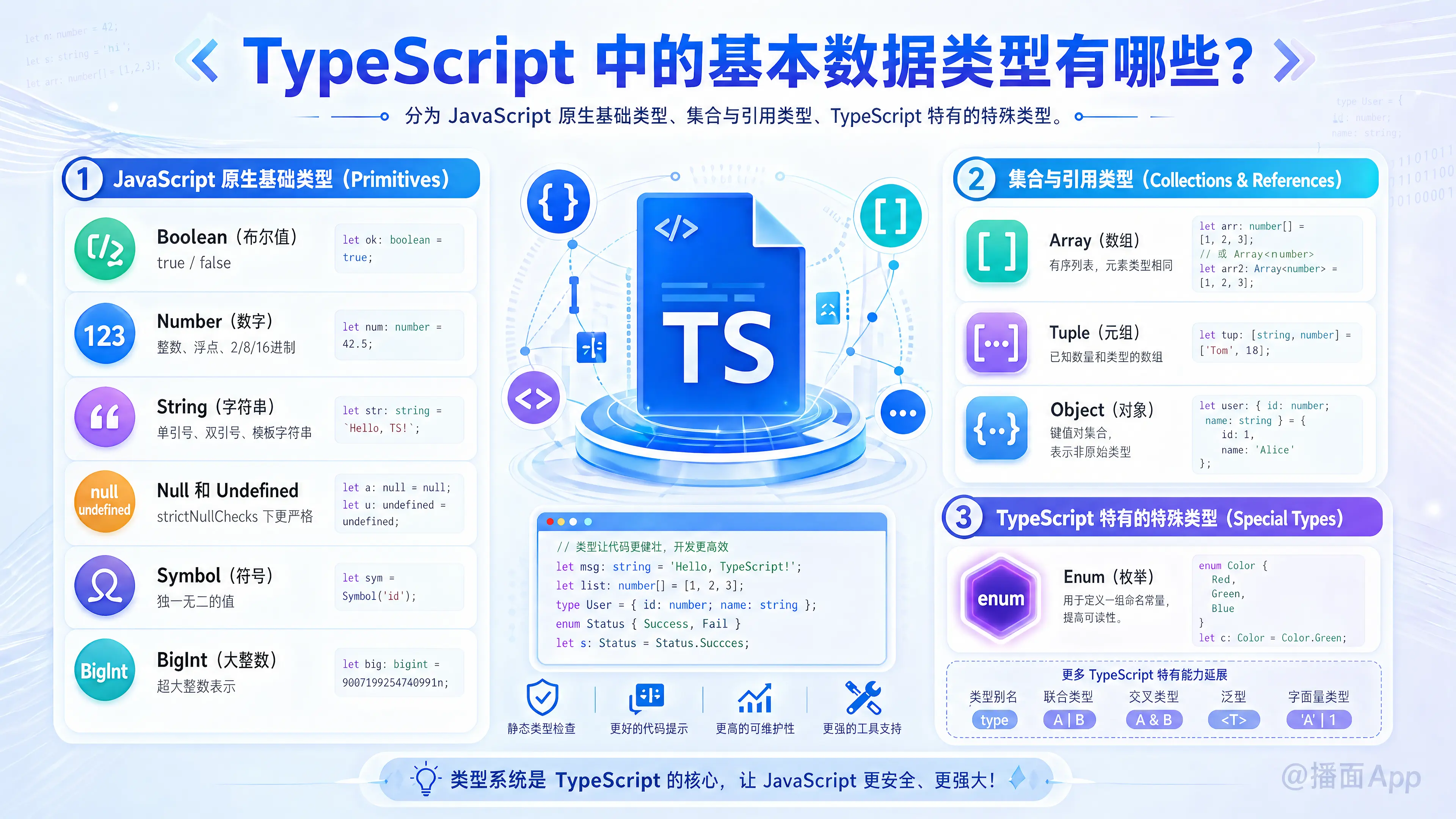 知识点图片