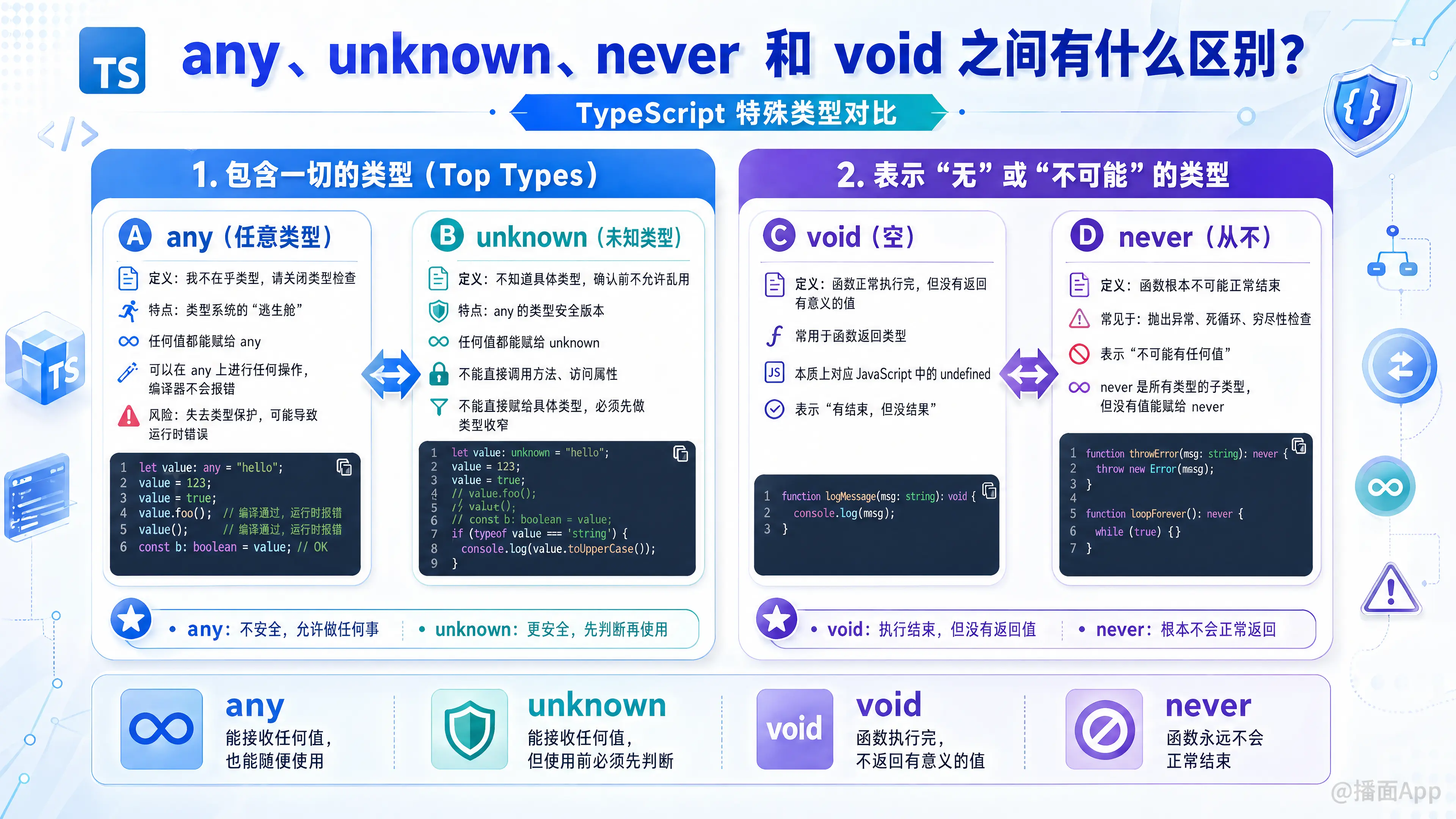 知识点图片
