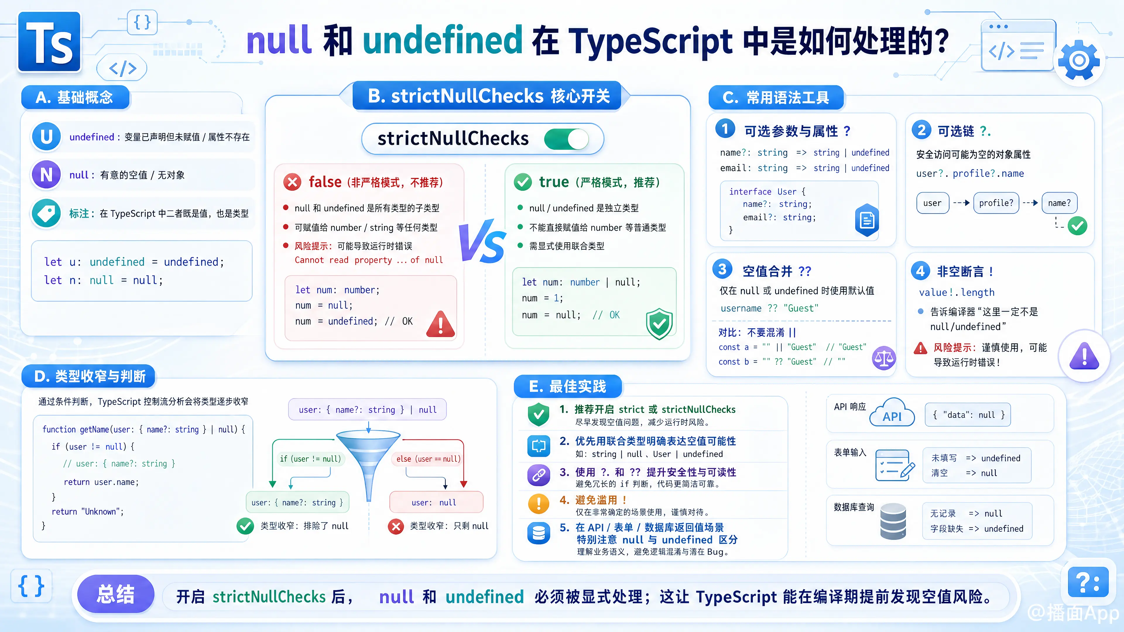 知识点图片