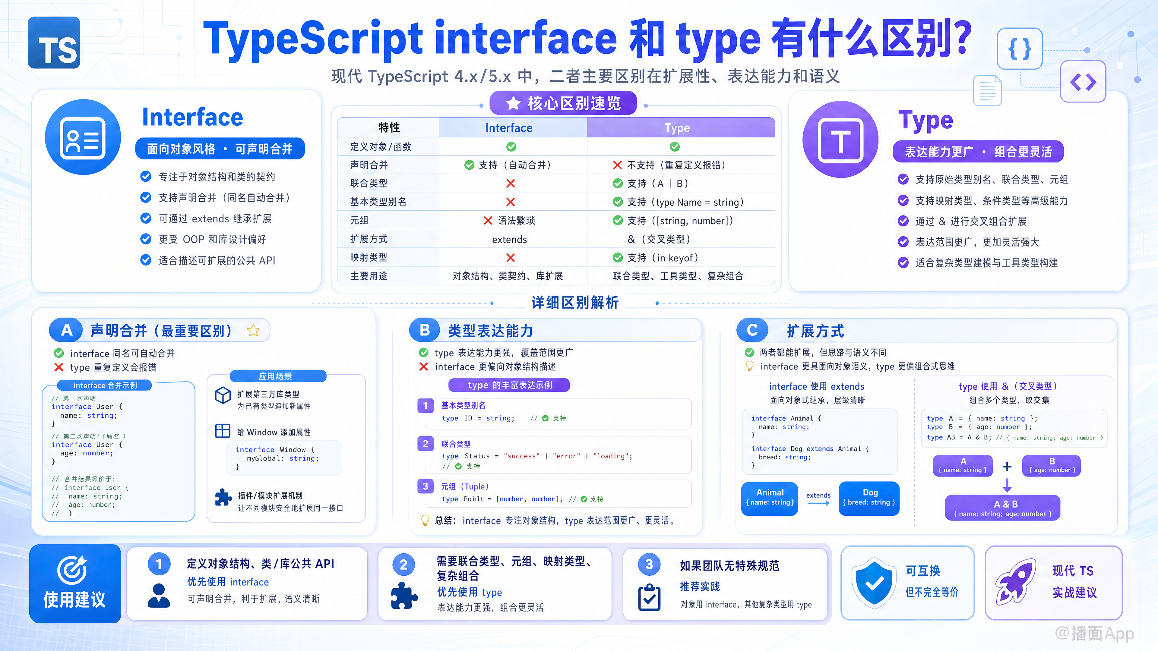 知识点图片