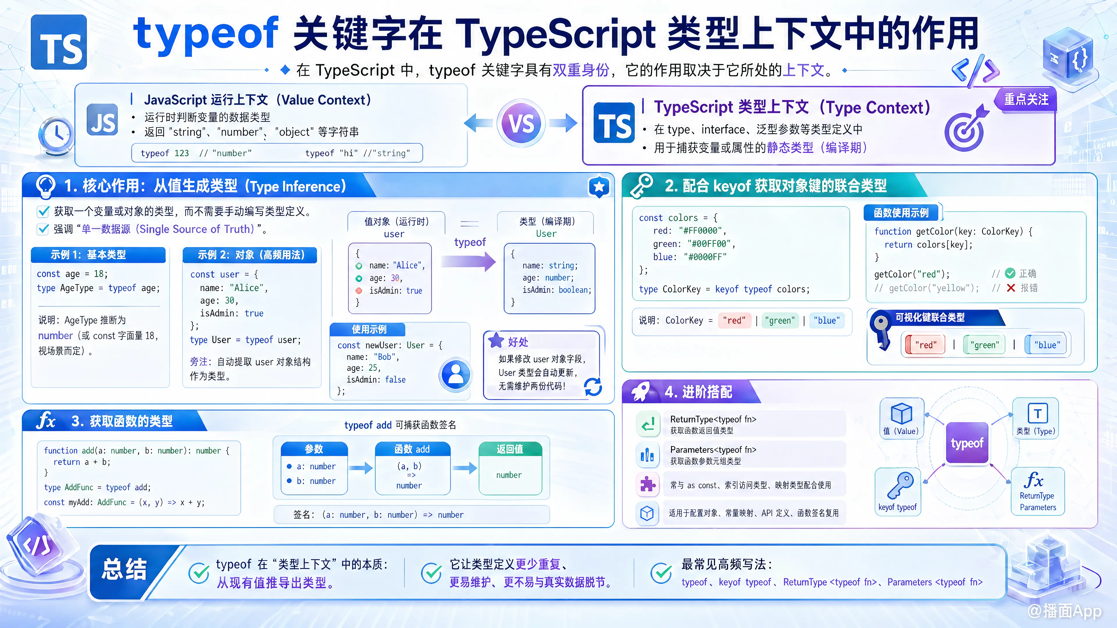 知识点图片