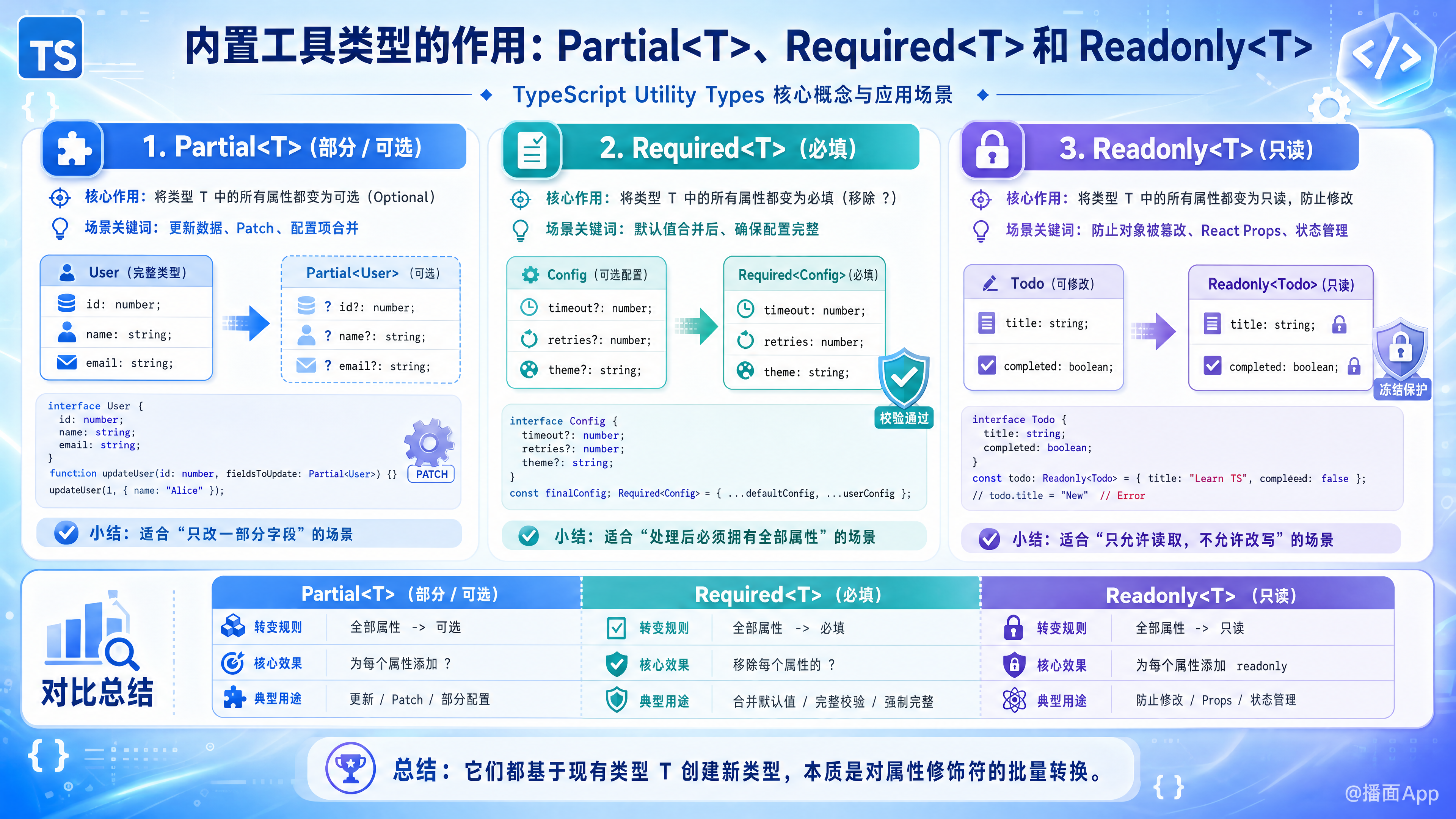 知识点图片
