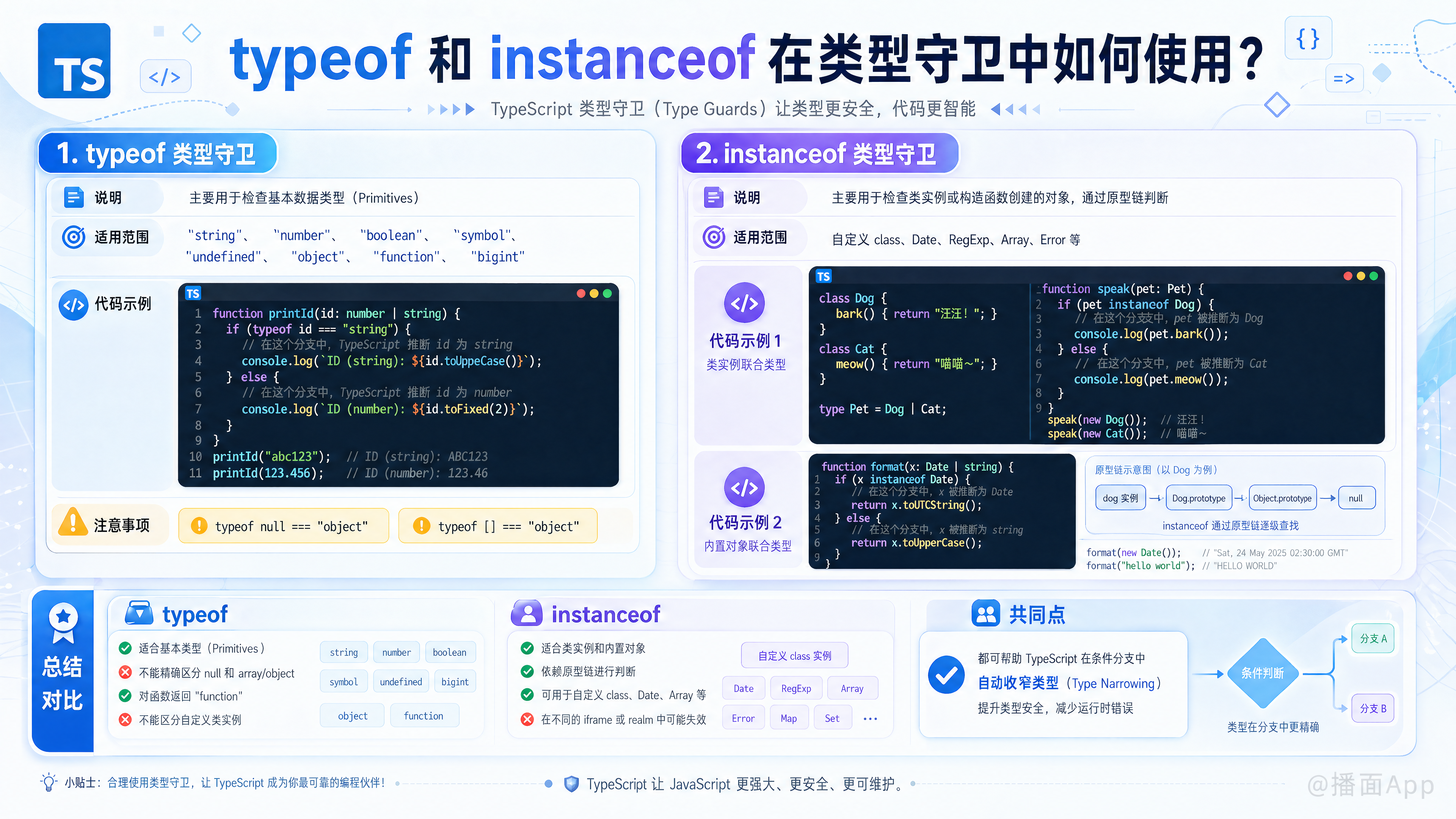 知识点图片