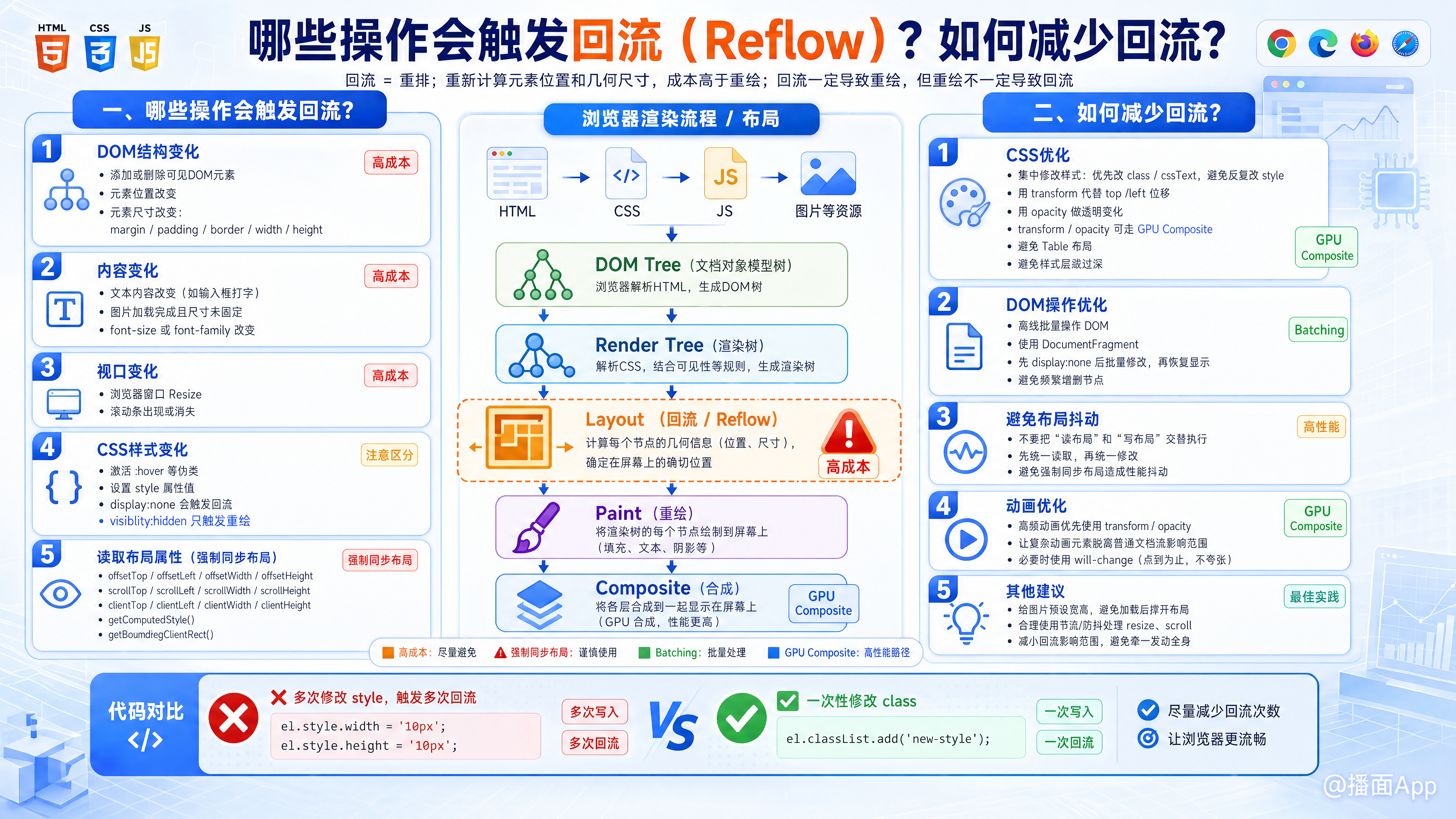 知识点图片