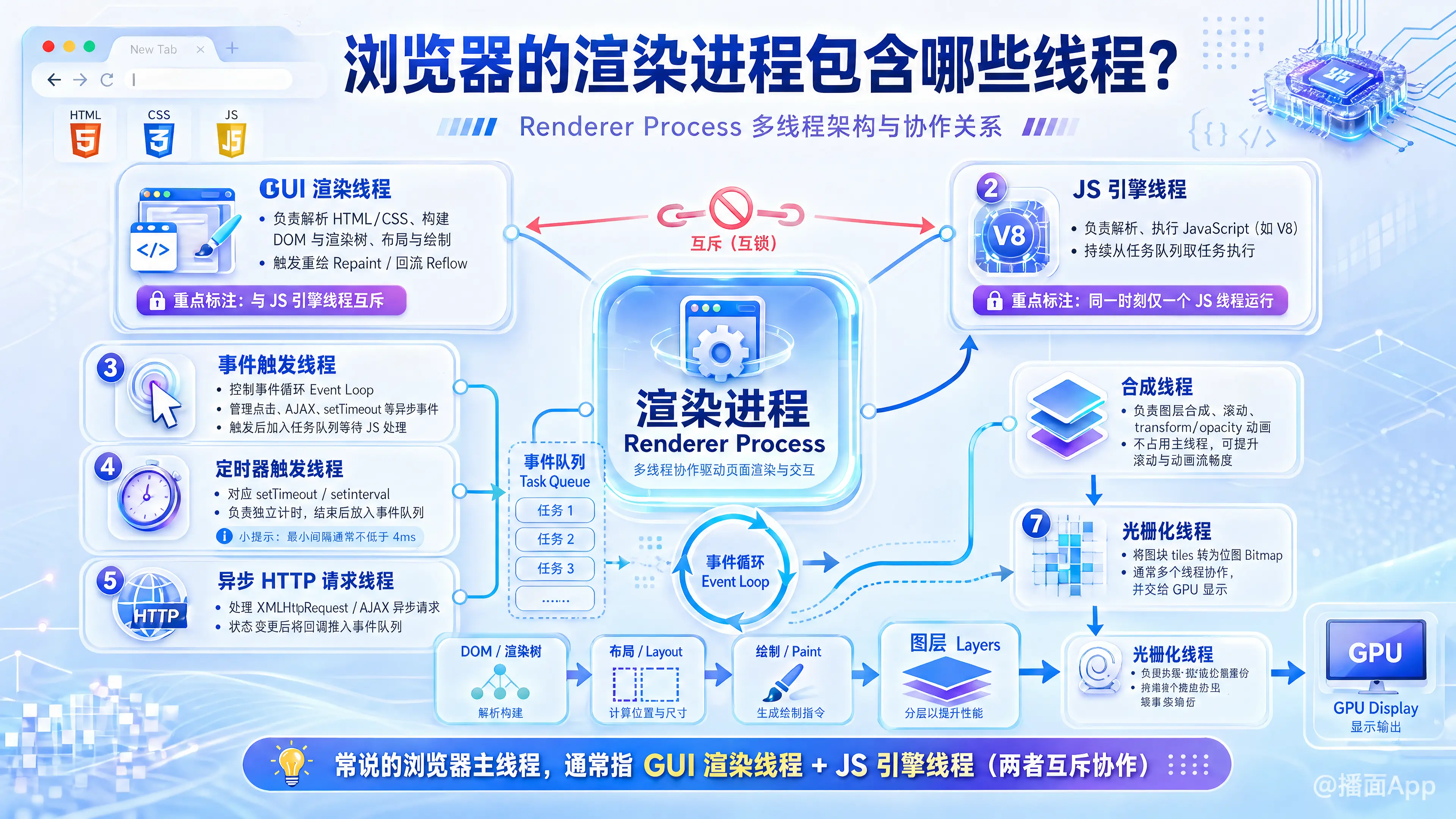 知识点图片