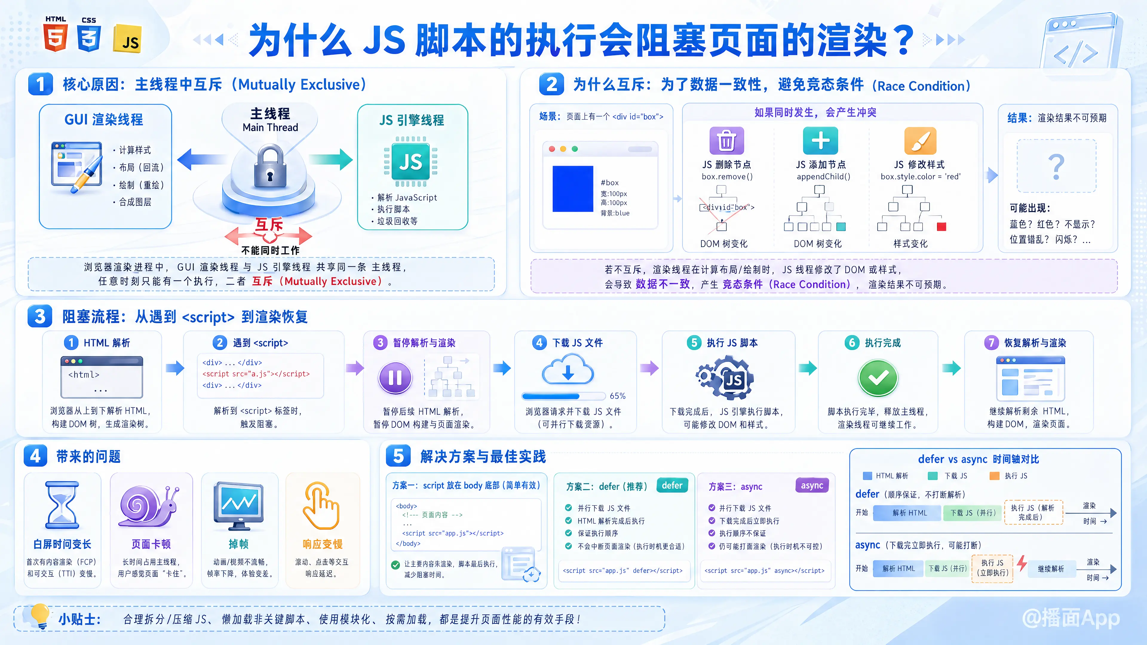知识点图片