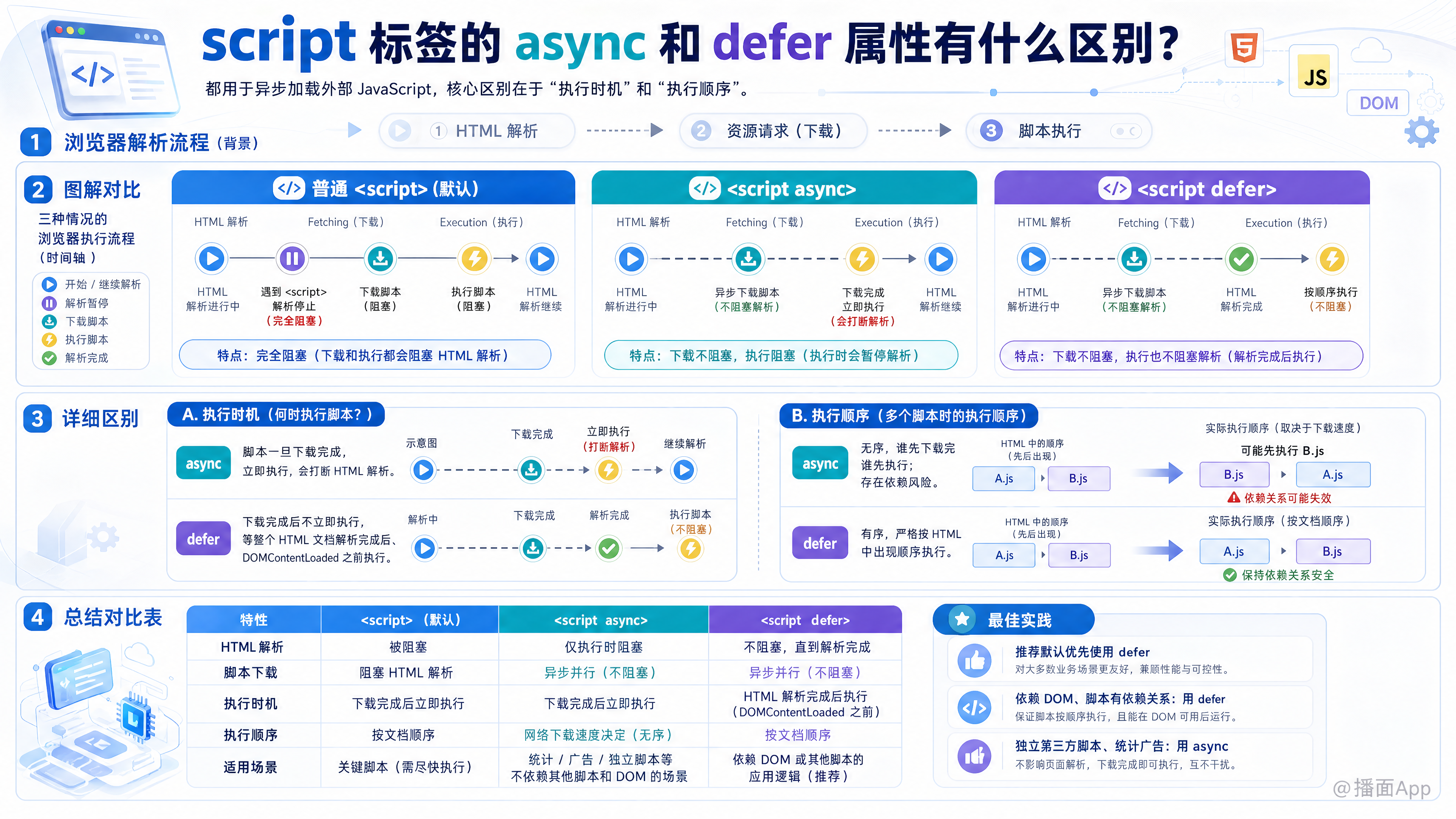 知识点图片