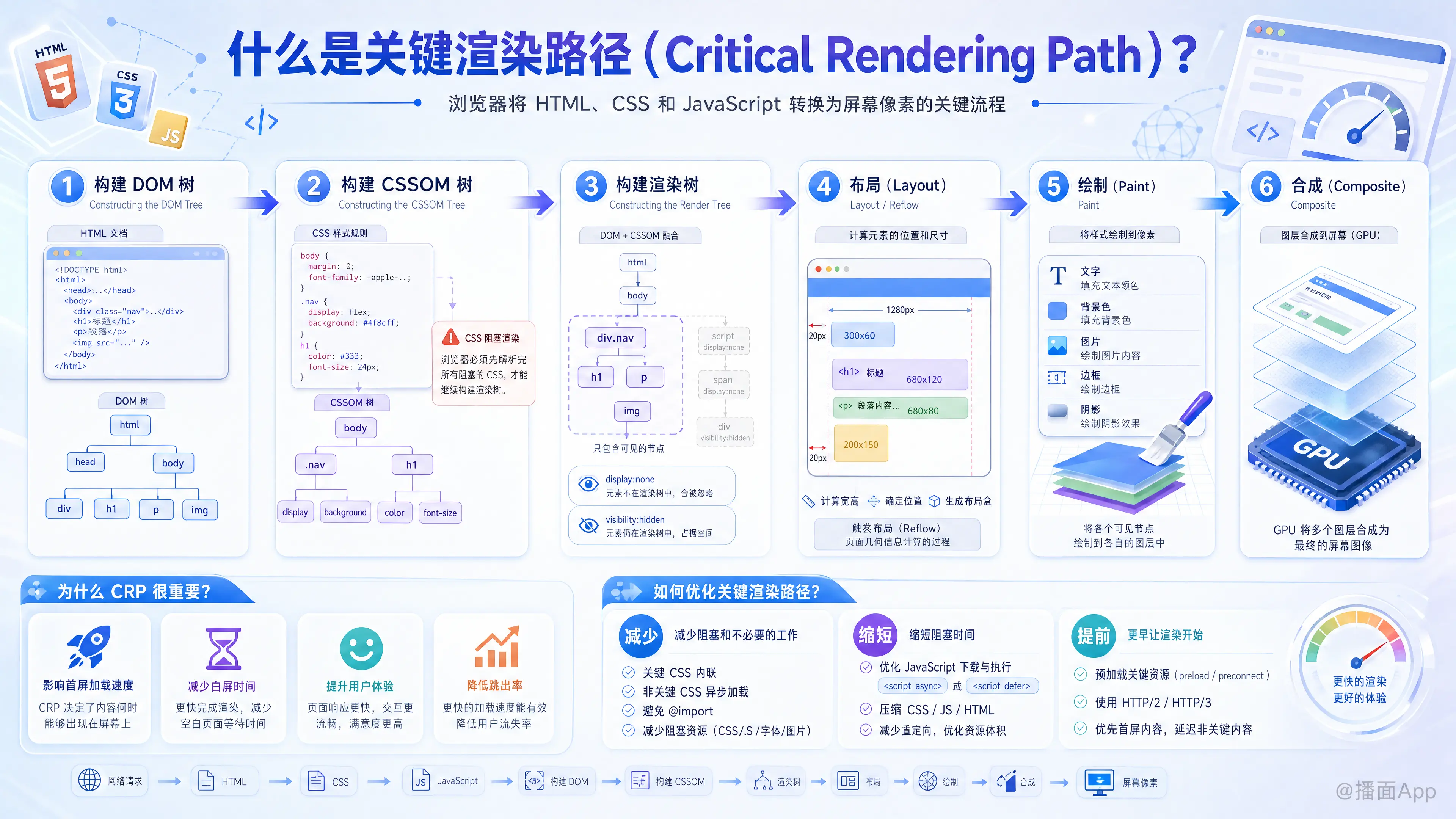 知识点图片