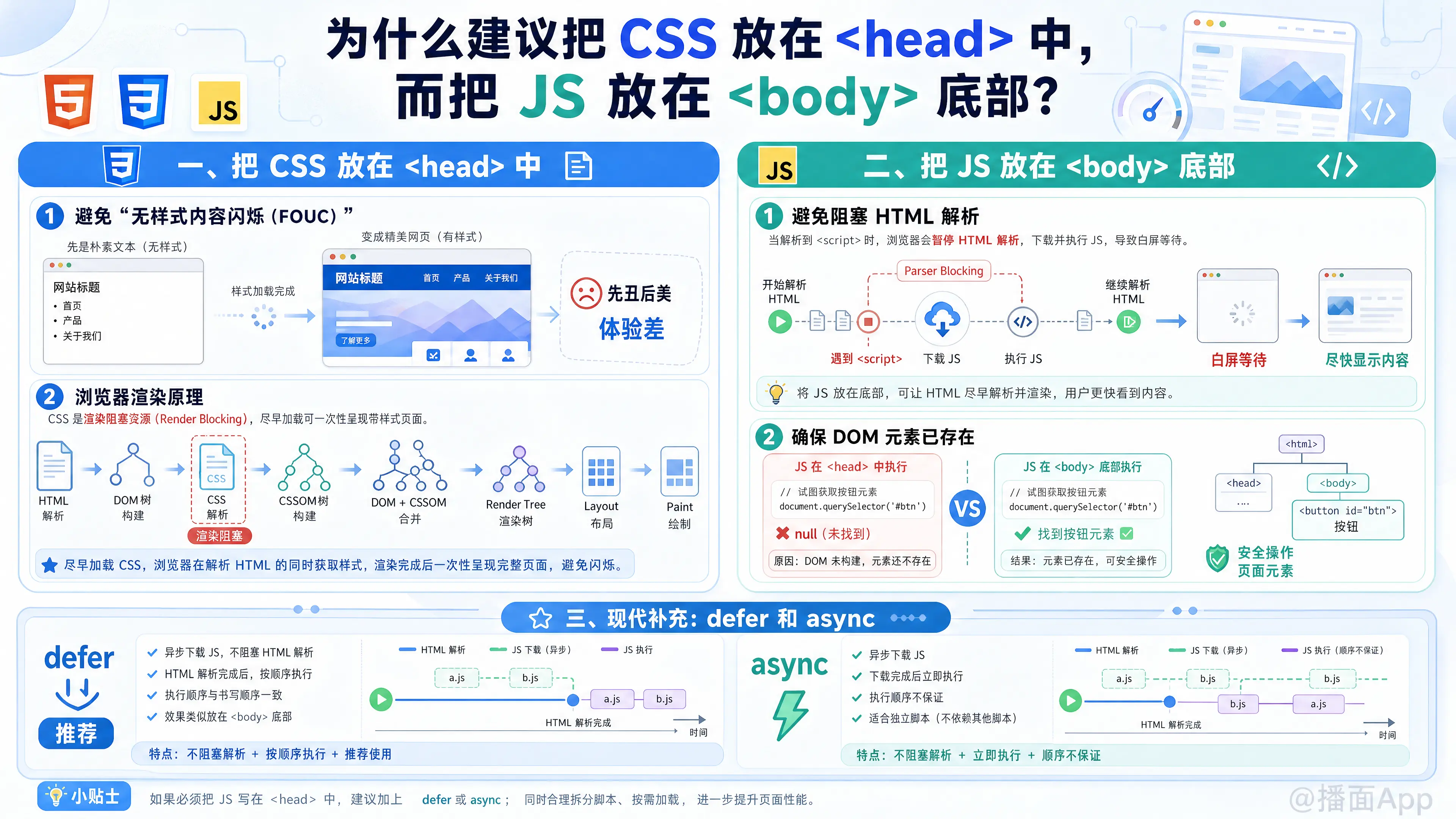 知识点图片