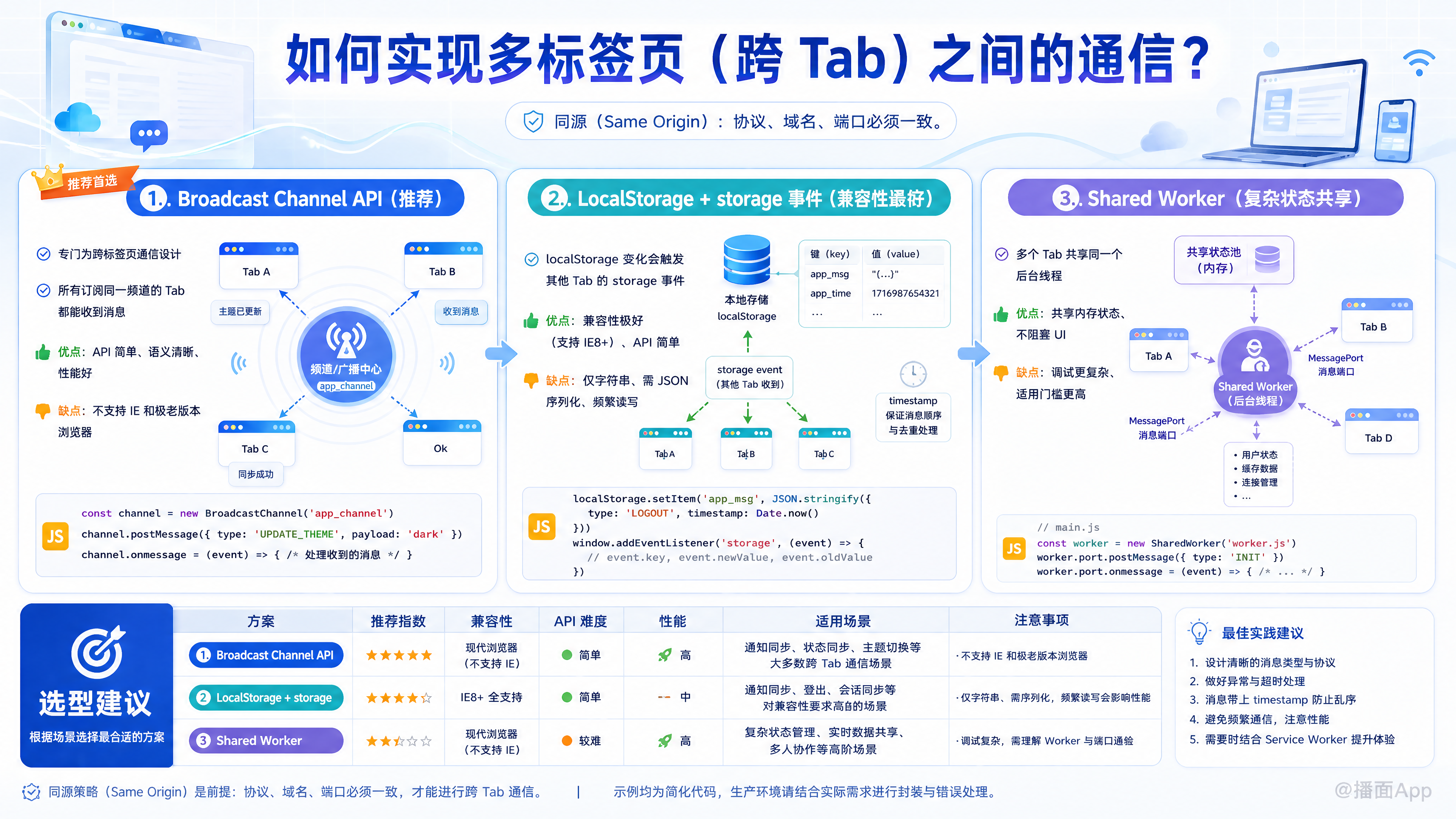 知识点图片