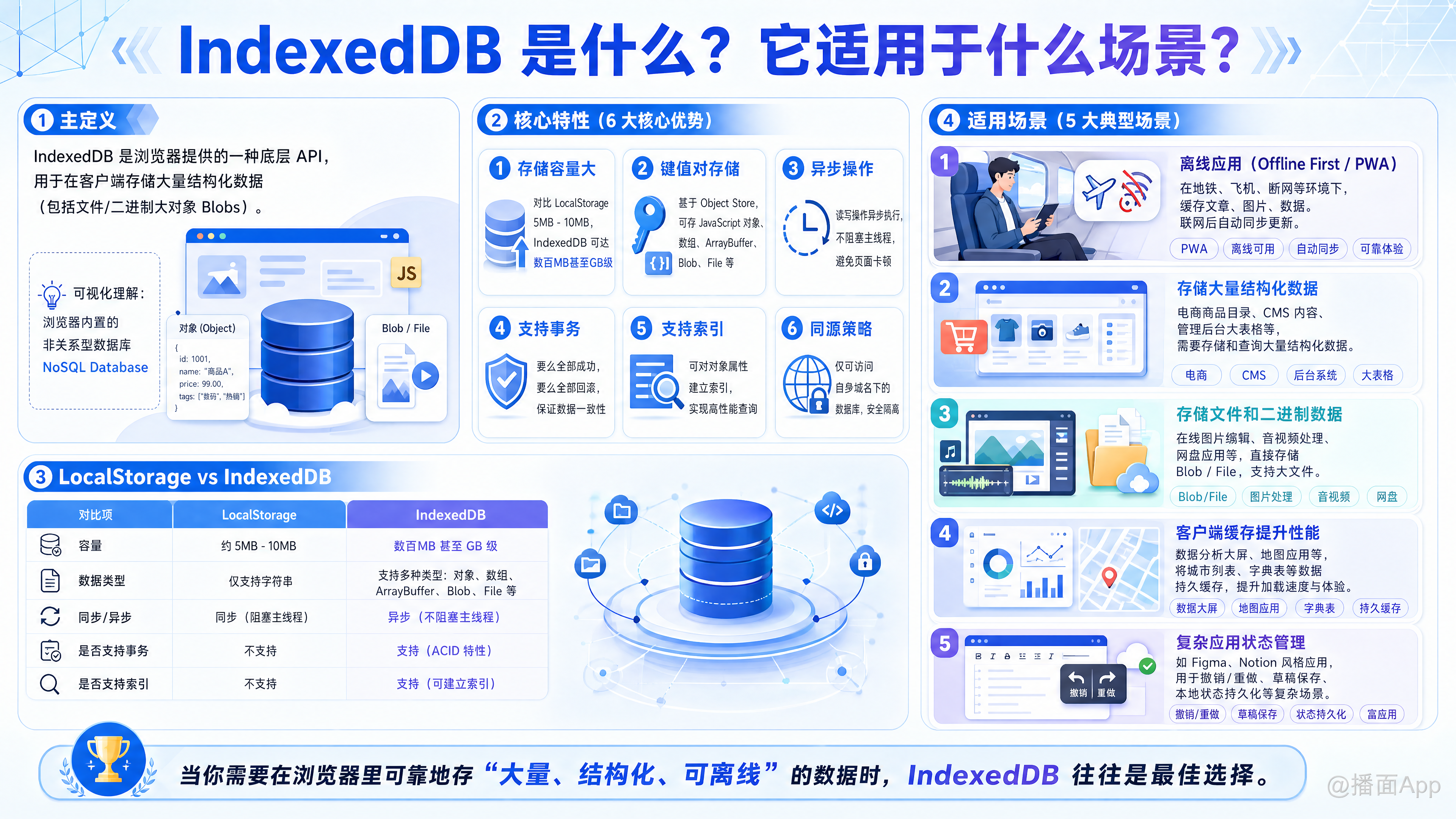 知识点图片
