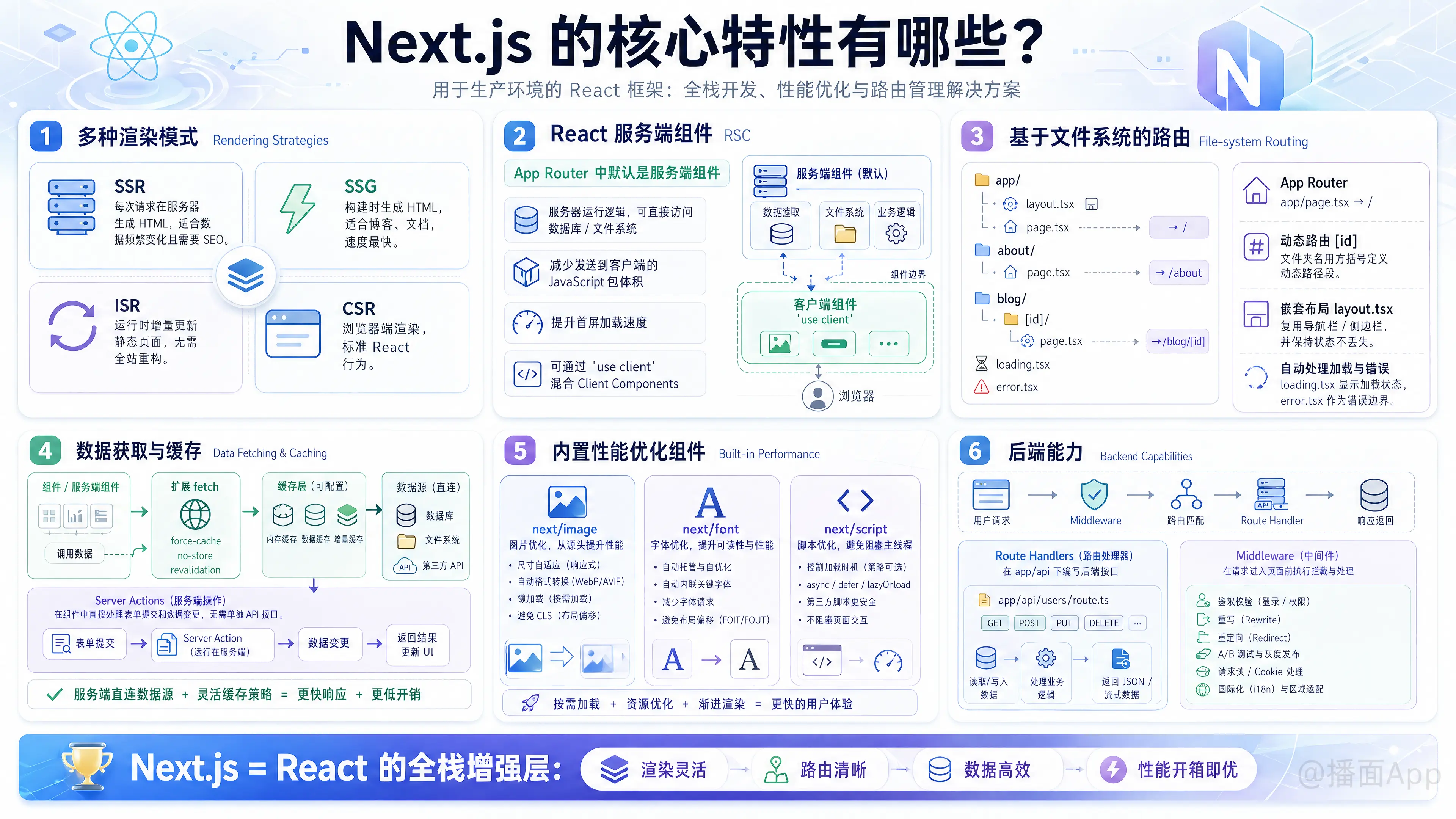 知识点图片
