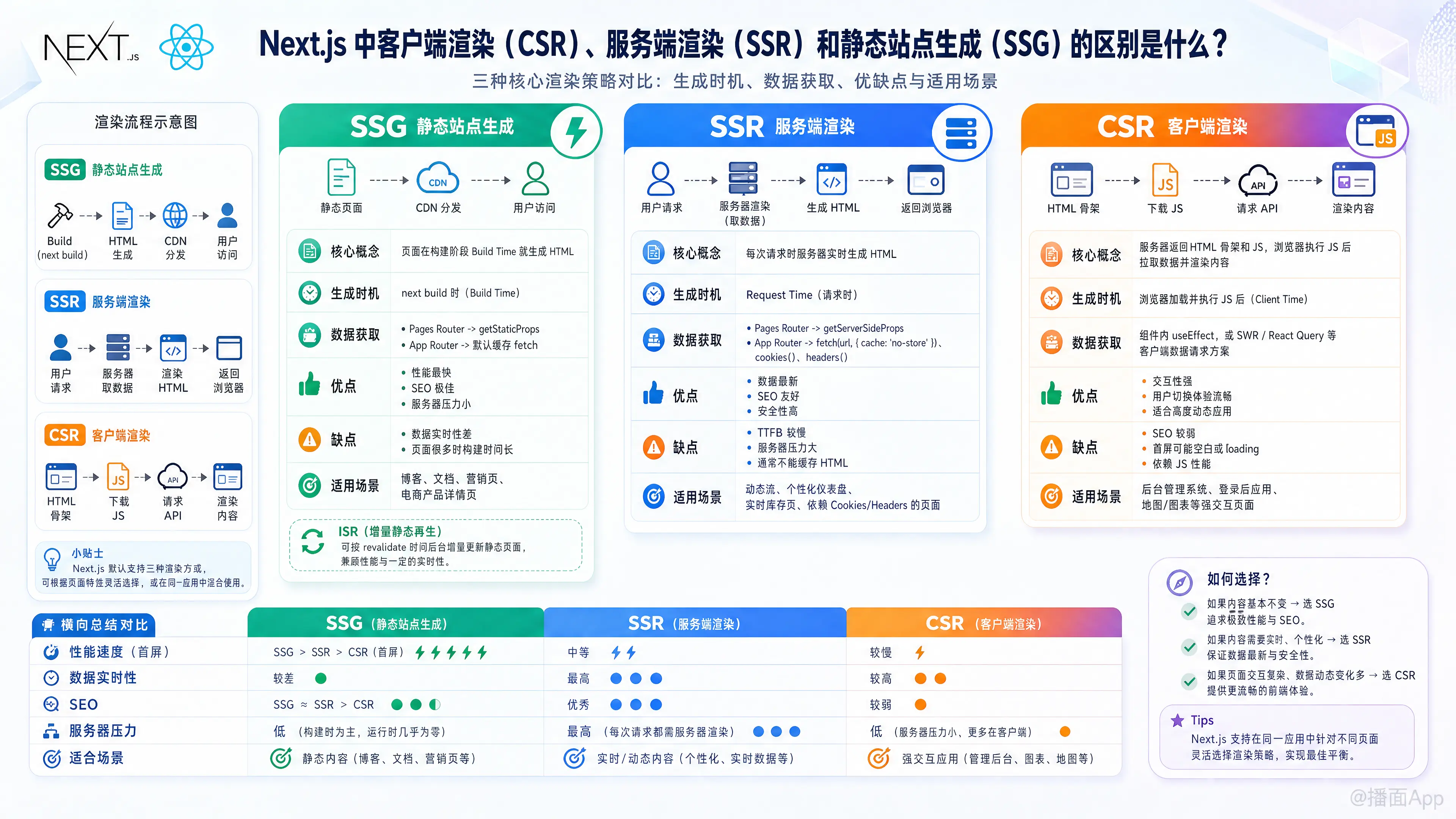 知识点图片