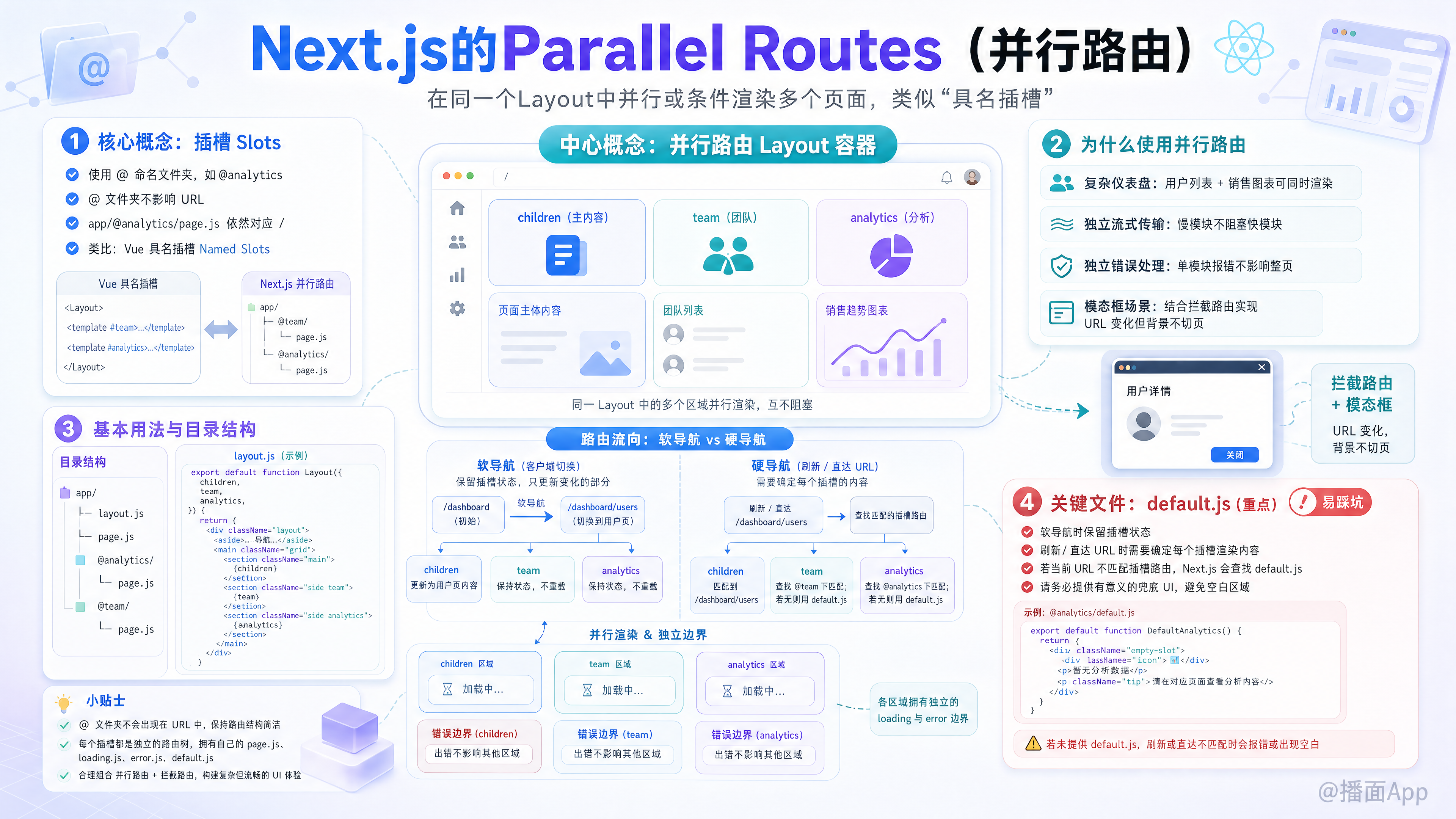 知识点图片